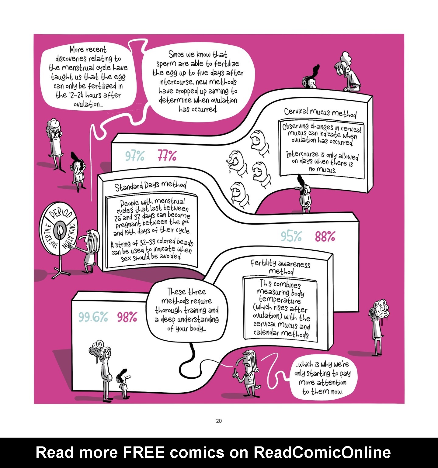 Read online Balls Up A Contraceptive Journey comic -  Issue # TPB - 20