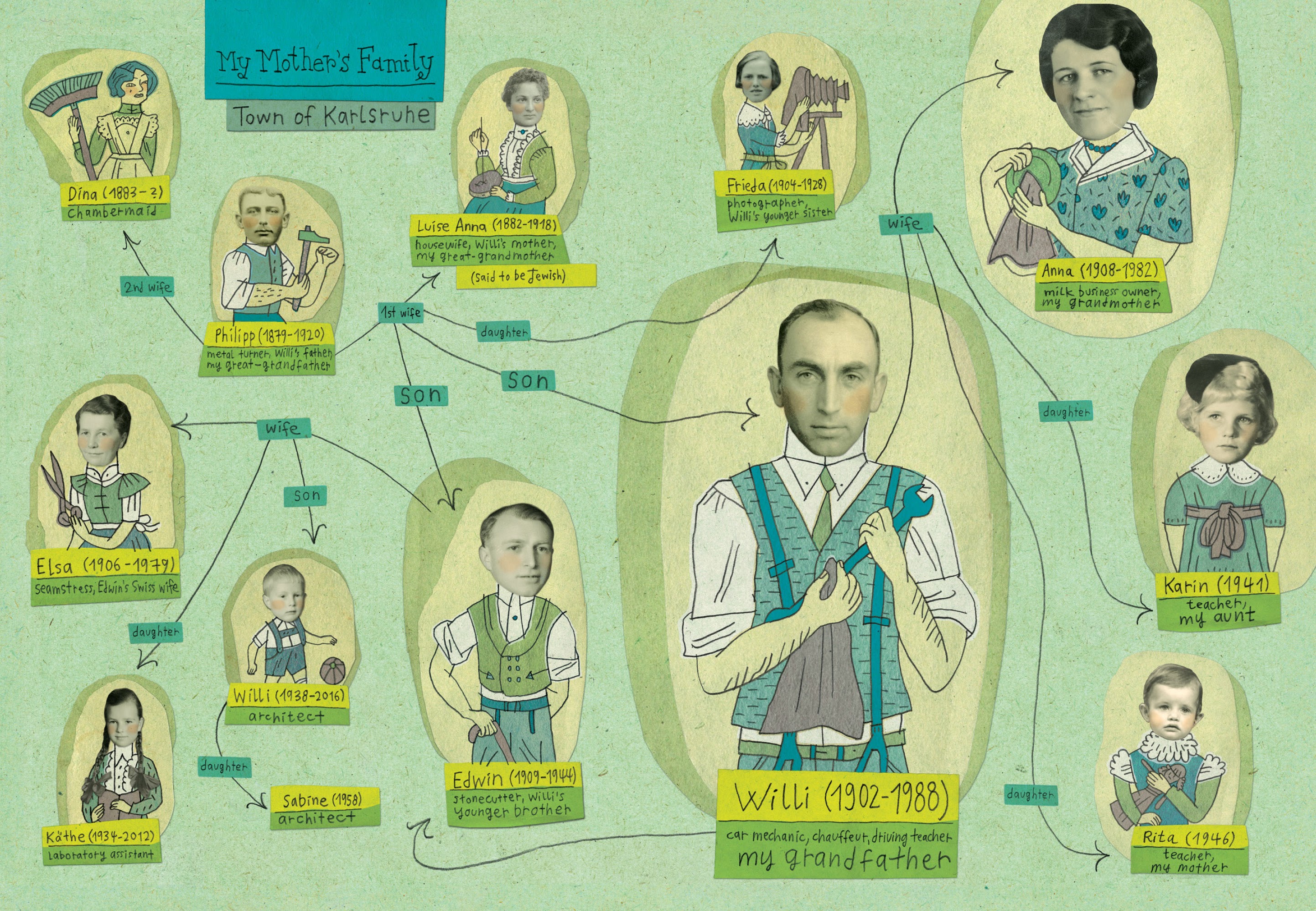 Read online Belonging: A German Reckons with History and Home comic -  Issue # TPB (Part 1) - 2