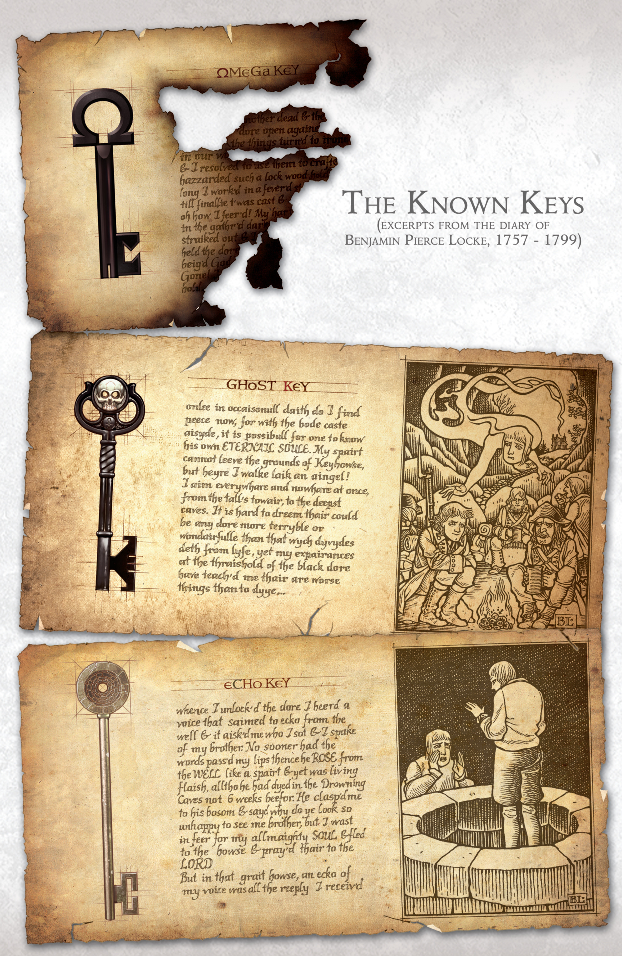 Read online Locke & Key: Guide to the Known Keys comic -  Issue # Full - 19