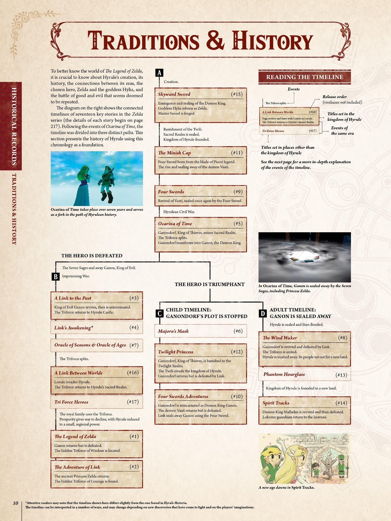 Read online The Legend of Zelda Encyclopedia comic -  Issue # TPB (Part 1) - 14