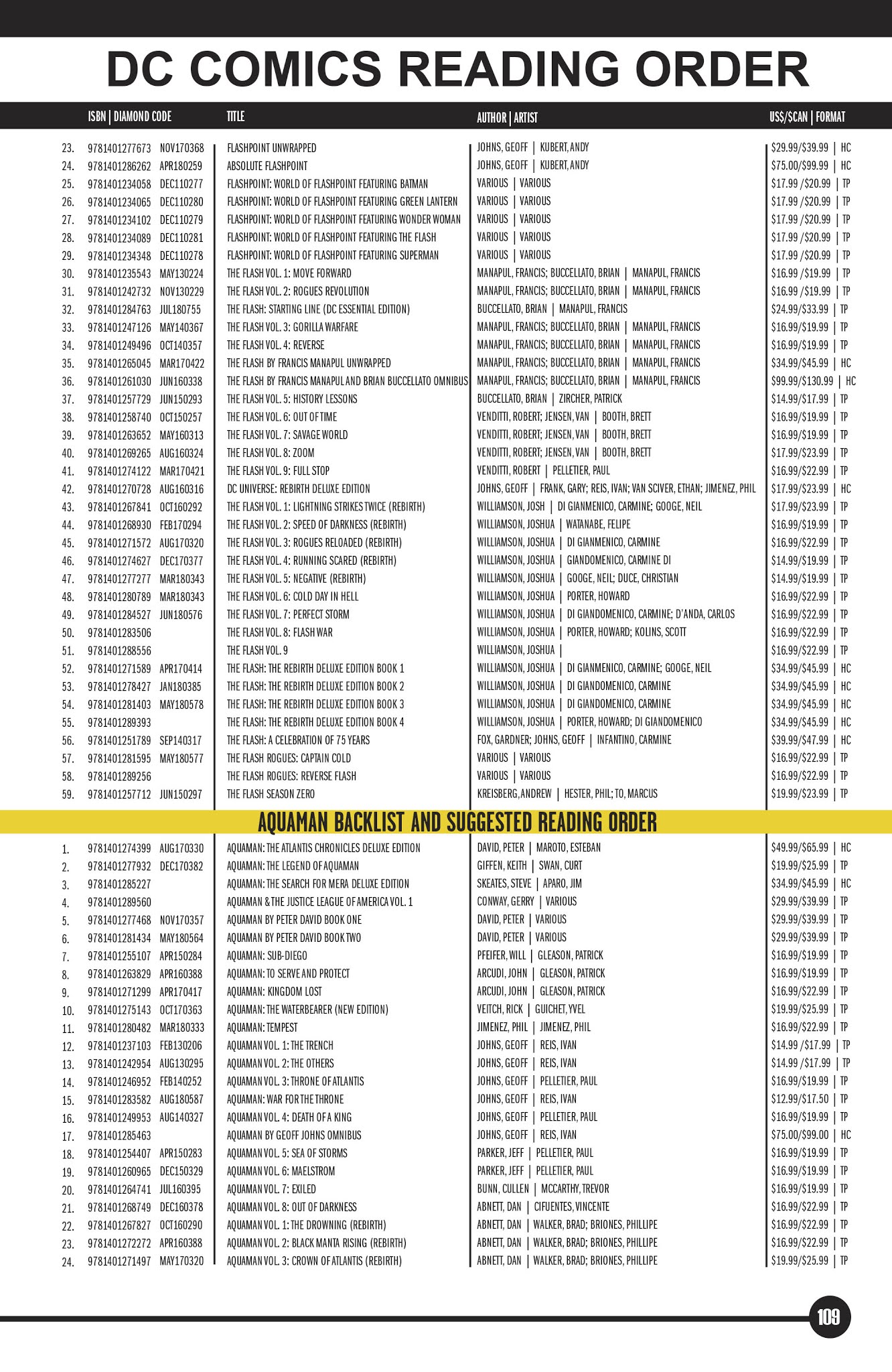 Read online DC Essential Graphic Novels 2019 comic -  Issue # TPB - 106