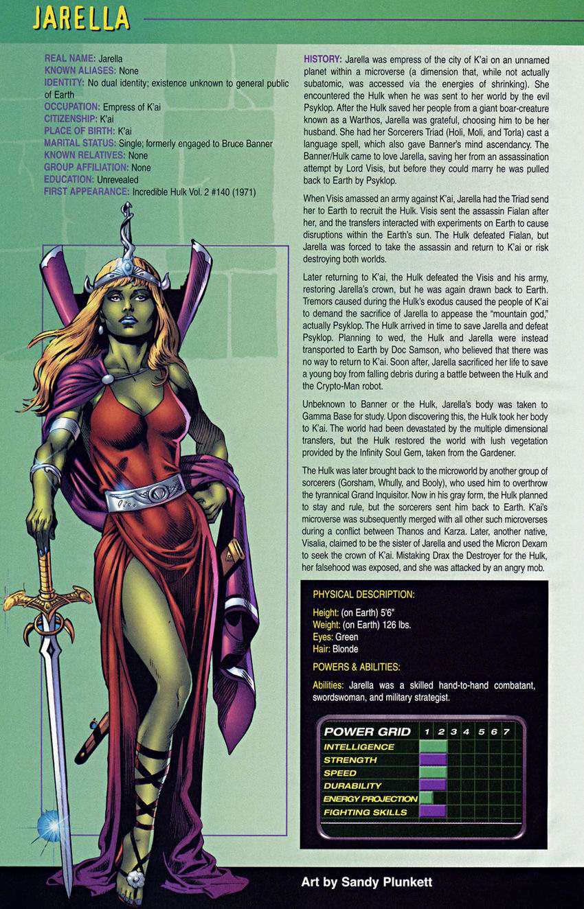The Official Handbook of the Marvel Universe: Hulk issue Full - Page 23