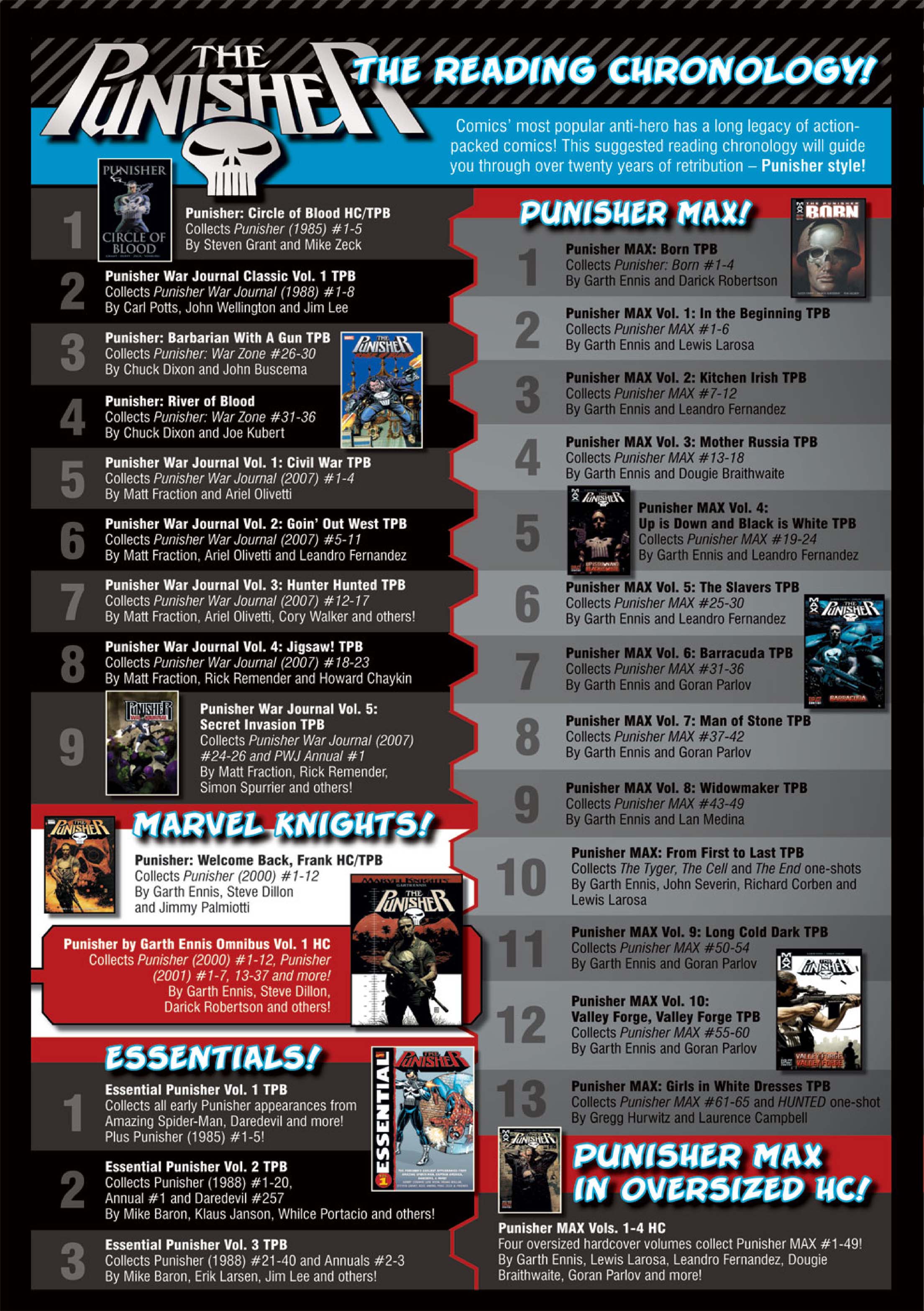 Read online Punisher Saga comic -  Issue # Full - 14