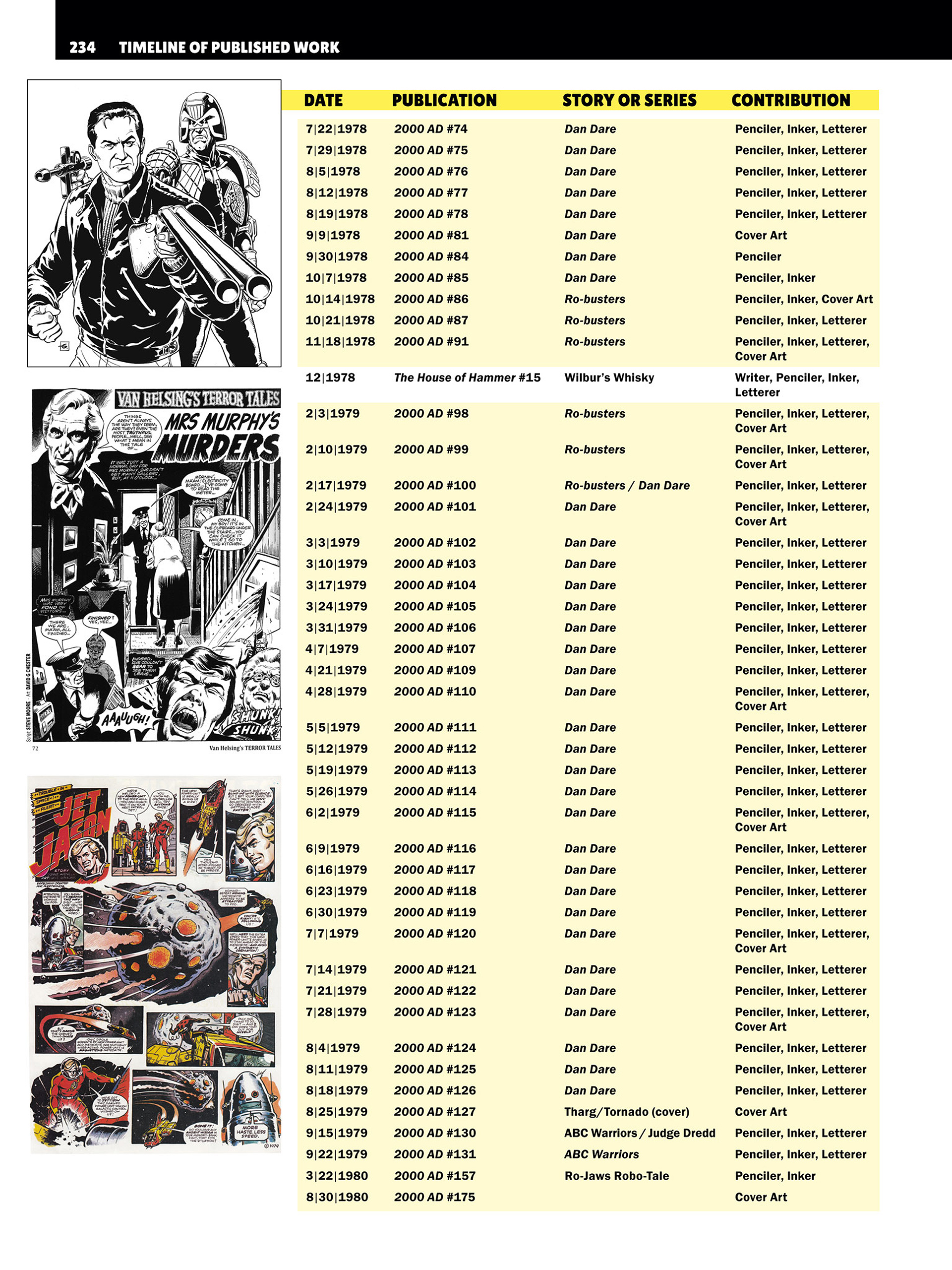 Read online Confabulation: An Anecdotal Autobiography comic -  Issue # TPB (Part 3) - 32