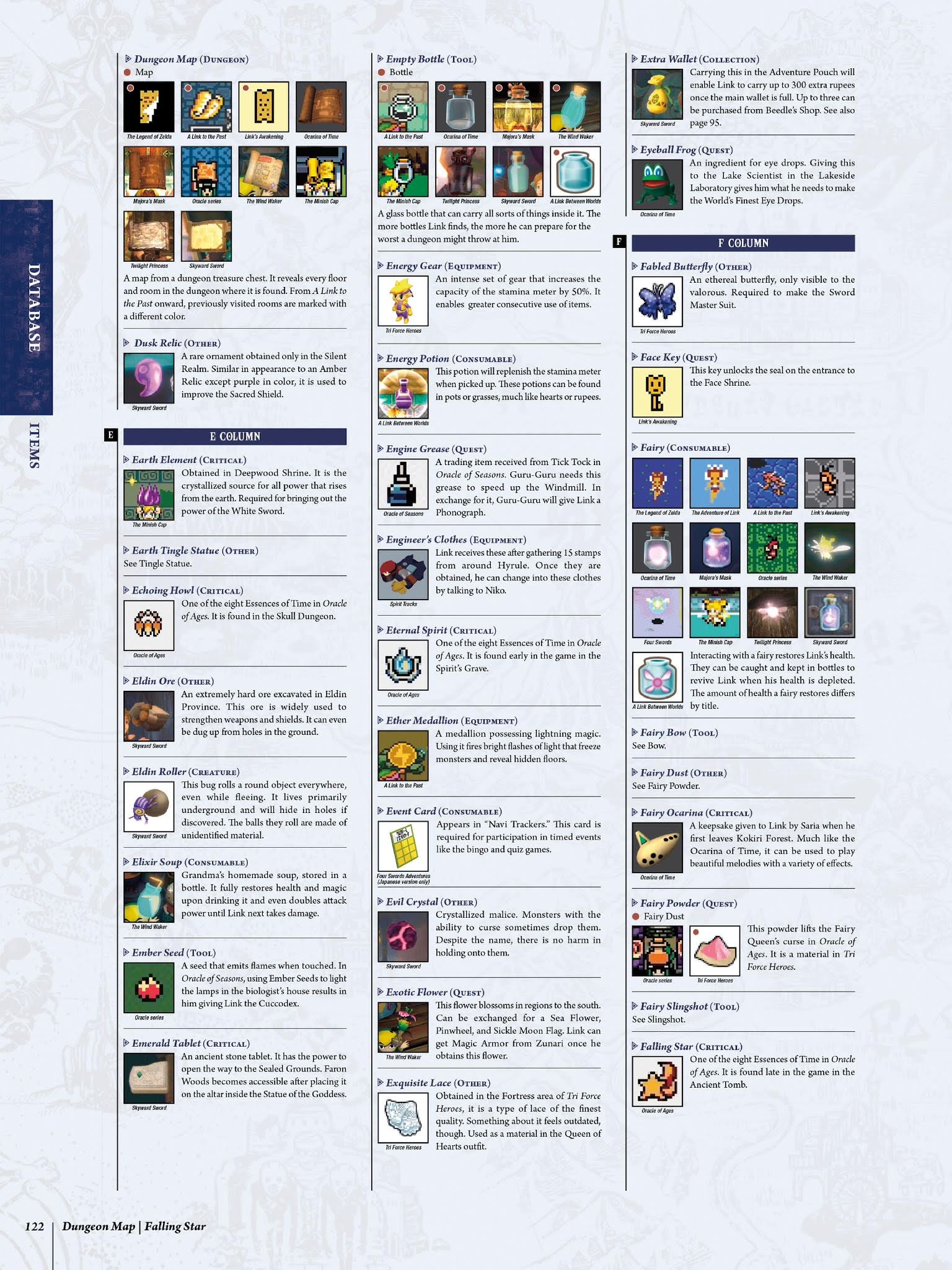 Read online The Legend of Zelda Encyclopedia comic -  Issue # TPB (Part 2) - 26