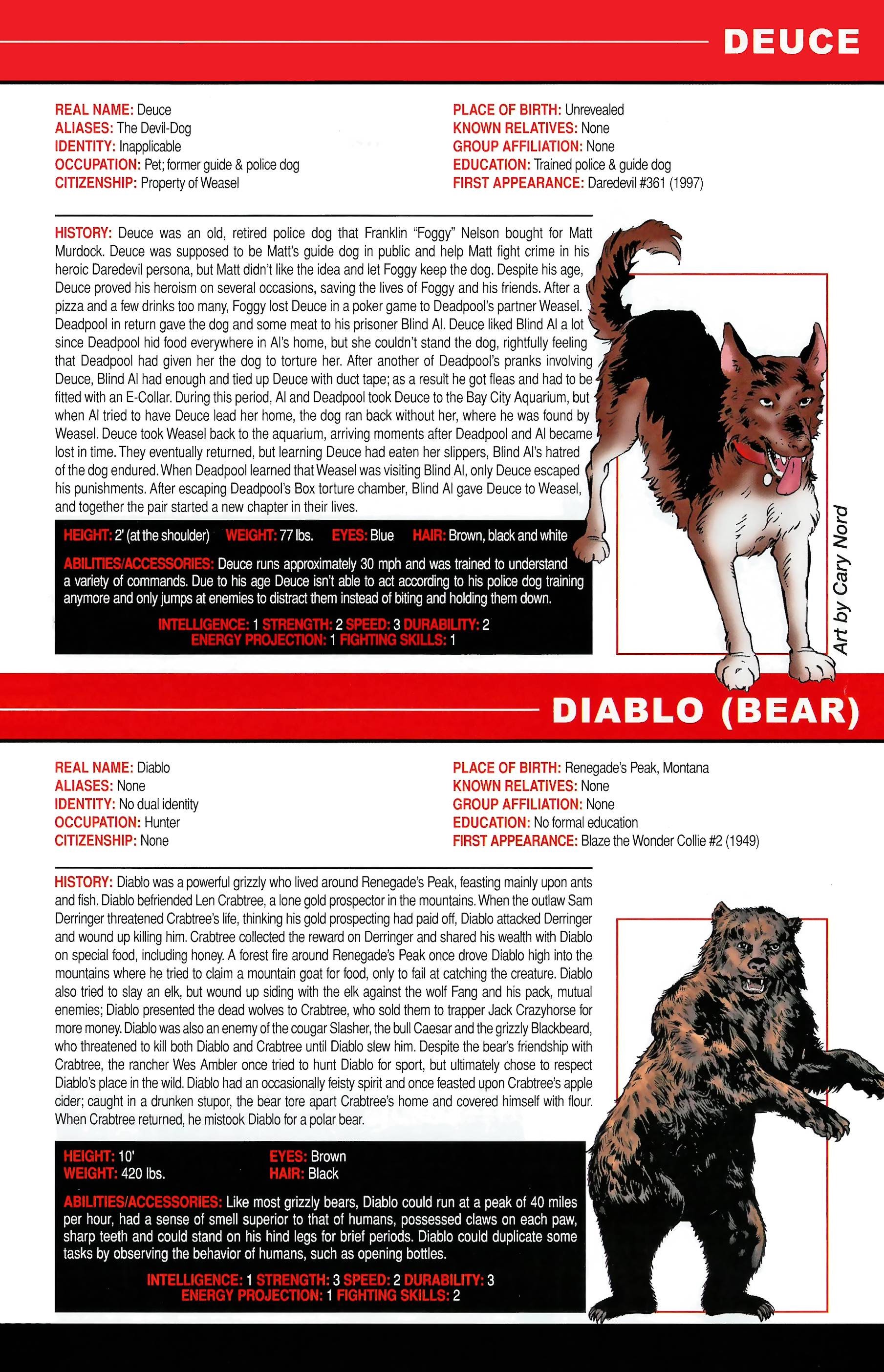 Read online Official Handbook of the Marvel Universe A to Z comic -  Issue # TPB 14 (Part 2) - 101