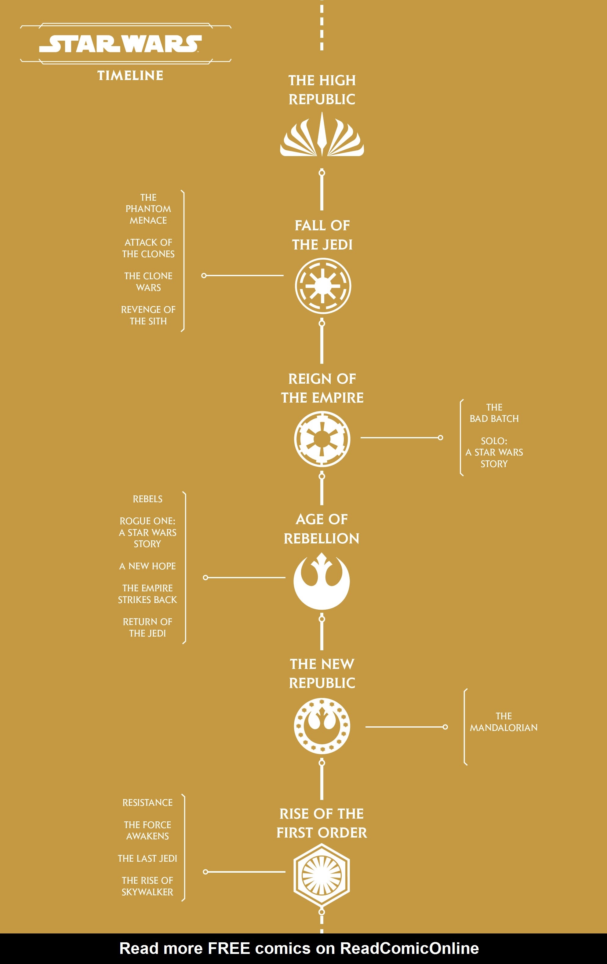 Read online Star Wars: The High Republic - Trail of Shadows comic -  Issue #1 - 2