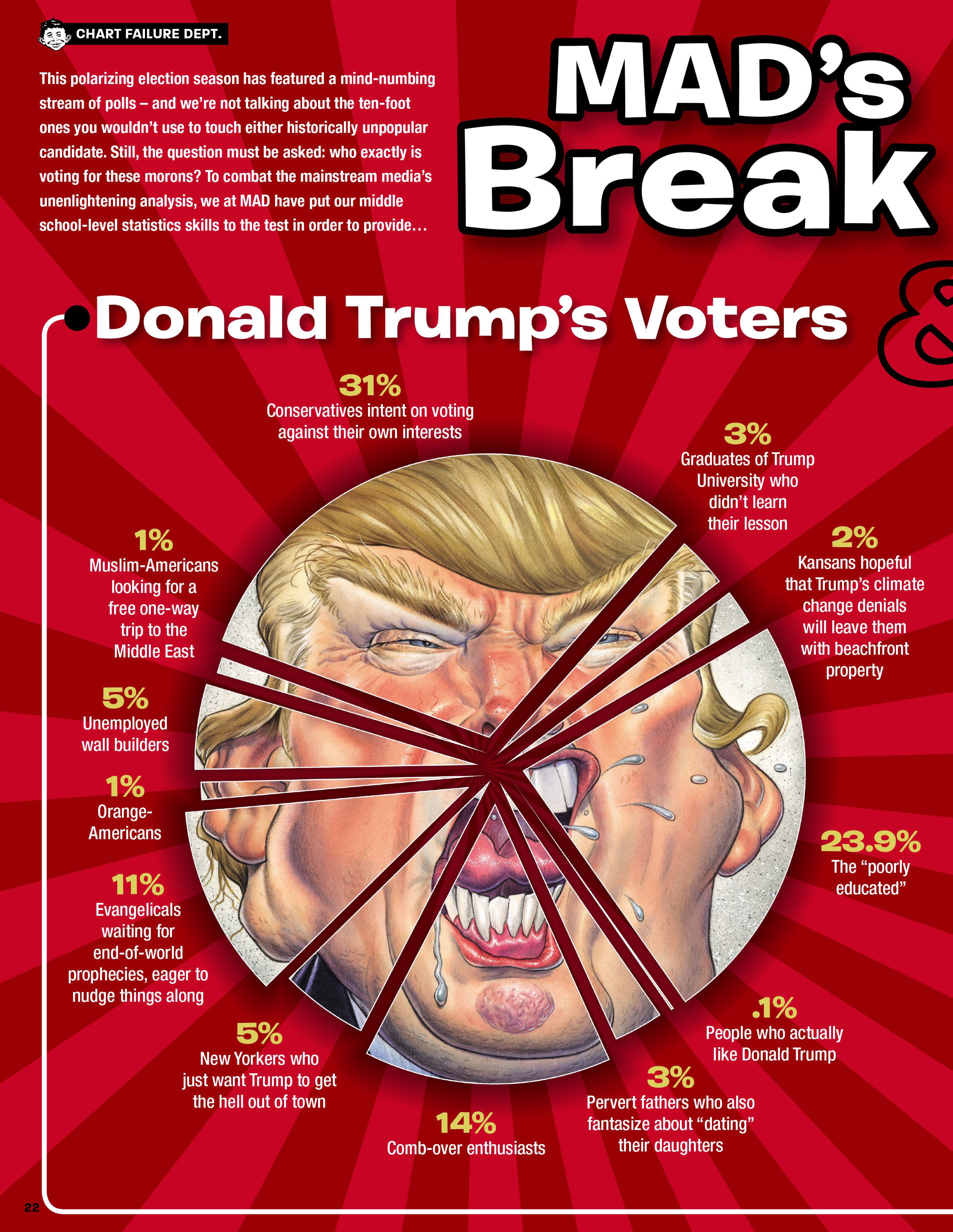 Read online MAD comic -  Issue #542 - 25