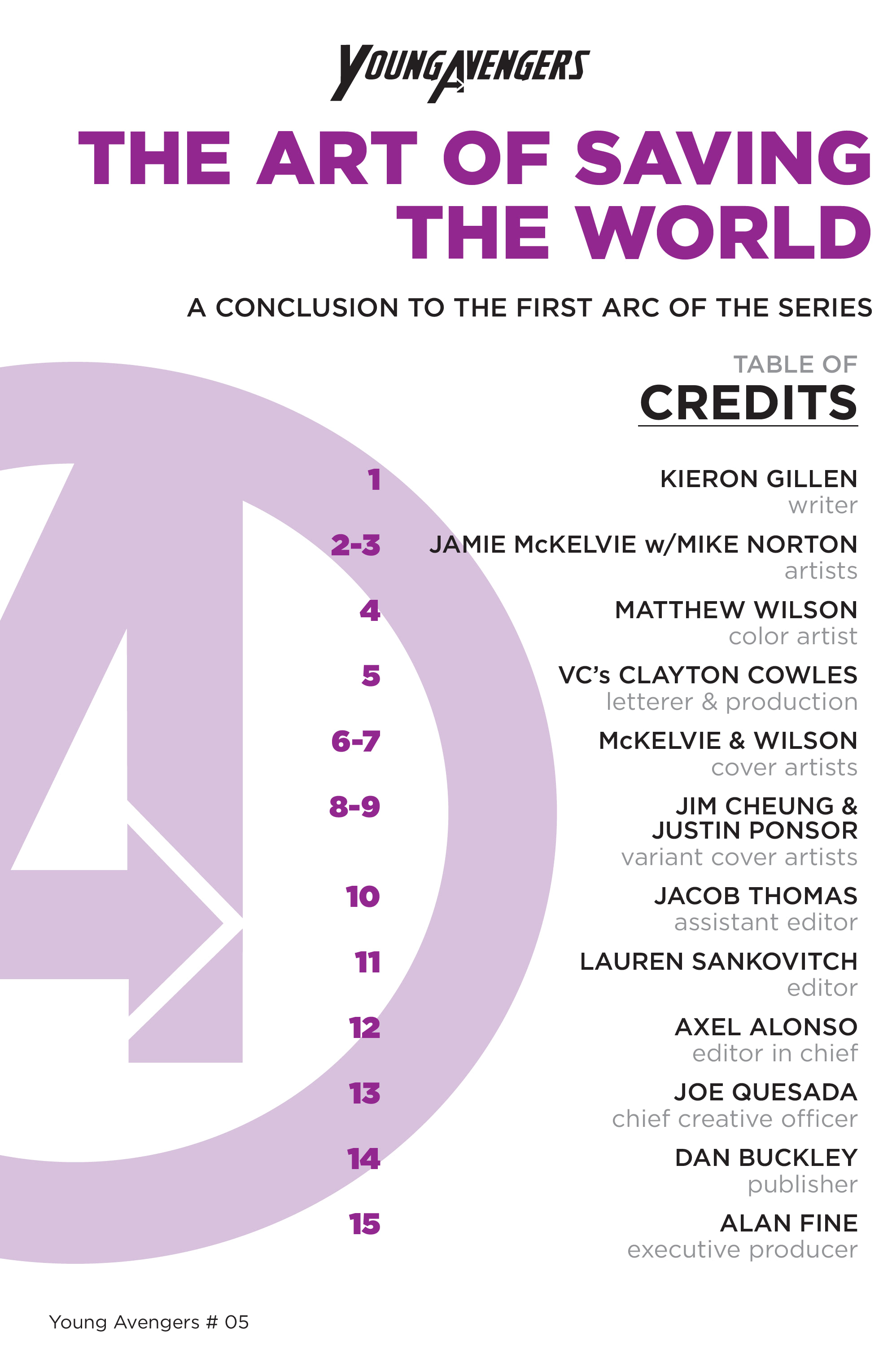 Read online Young Avengers (2013) comic -  Issue # _The Complete Collection (Part 2) - 20