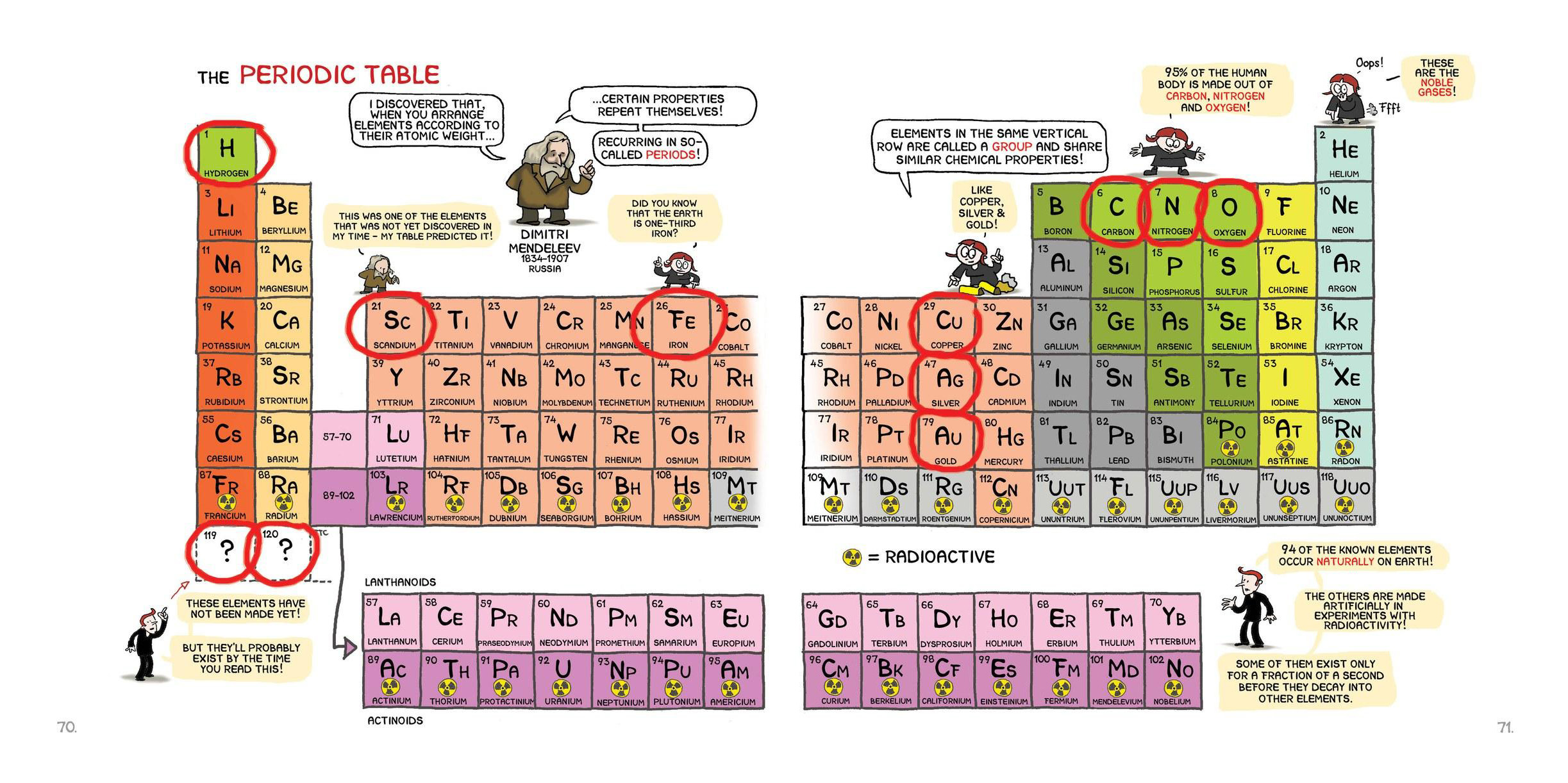 Read online Science: A Discovery In Comics comic -  Issue # TPB (Part 1) - 70