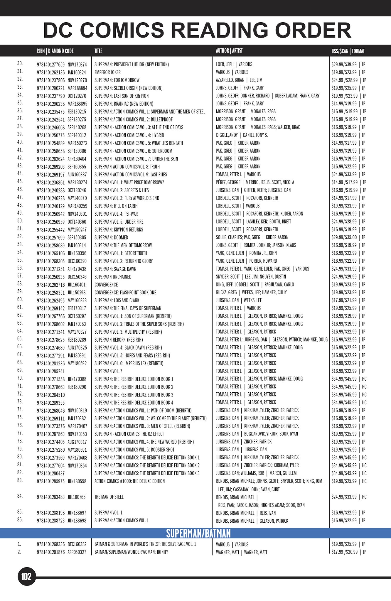 Read online DC Essential Graphic Novels 2019 comic -  Issue # TPB - 99