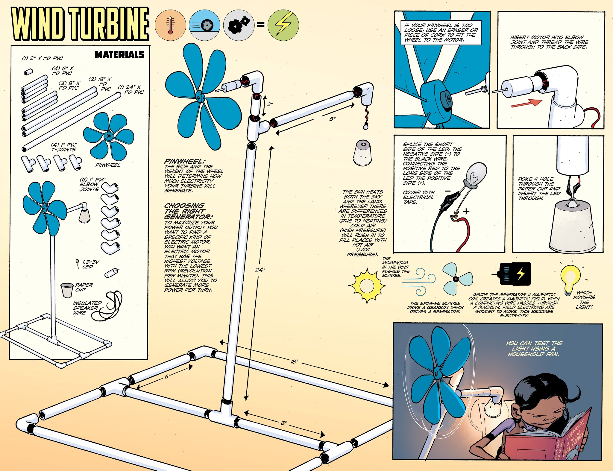 Read online Howtoons [Re]Ignition comic -  Issue #4 - 24