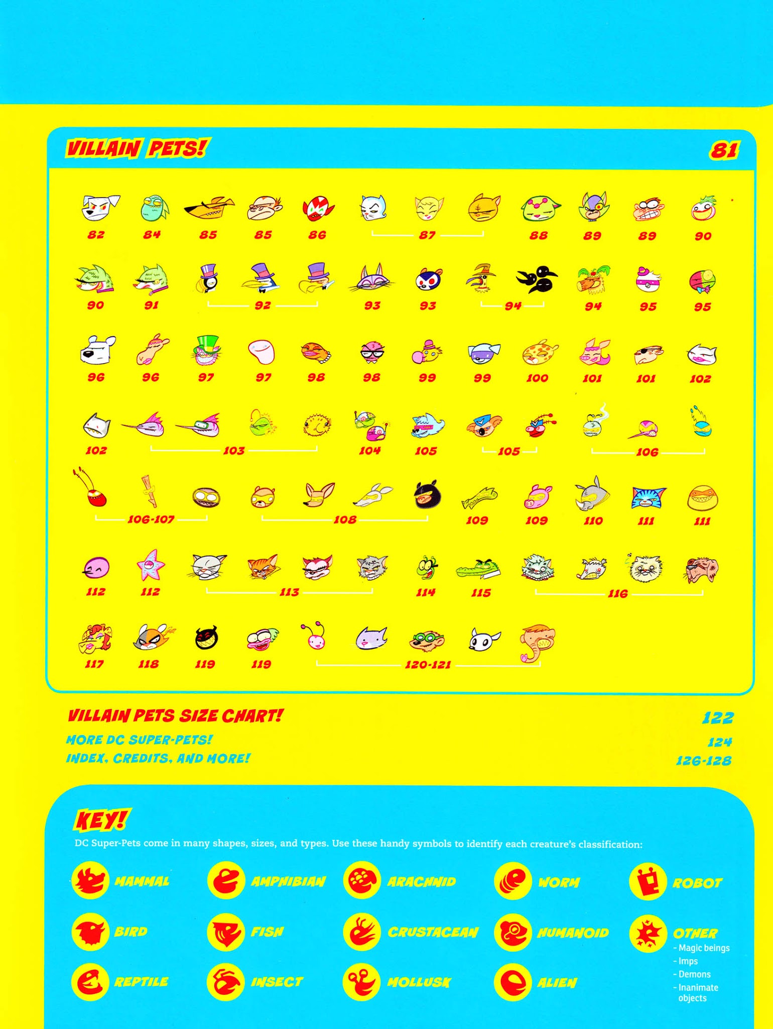 Read online DC Super-Pets Character Encyclopedia comic -  Issue # TPB - 8