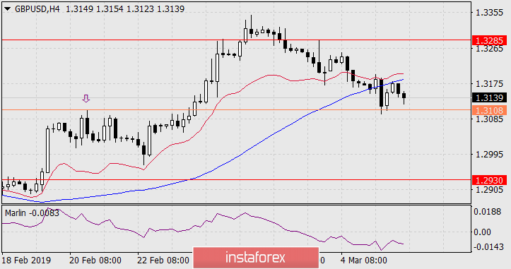 2019 - Análises de Mercado Forex - Página 39 OV27beCU-LL65MURudqgaslaNjcdRed-I2Y-d7vmsyfPme7LcCphtCTxOTrSOOuLOSOF-aUaQm9y4vOQu6bNiepKbCIdZIG-REOpee4AW20vMO_OaG9e9O-WSnvJF7lu3gclb5d3