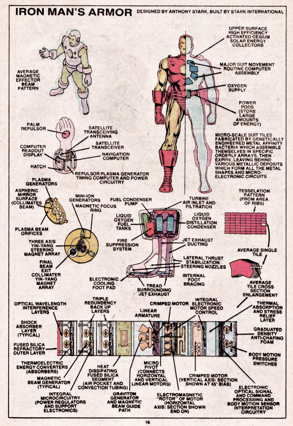 The Official Handbook of the Marvel Universe Issue #15 #15 - English 17