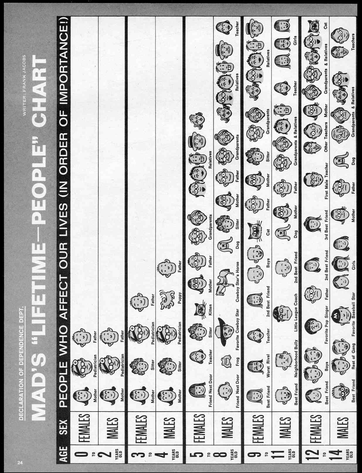 Read online MAD comic -  Issue #102 - 26