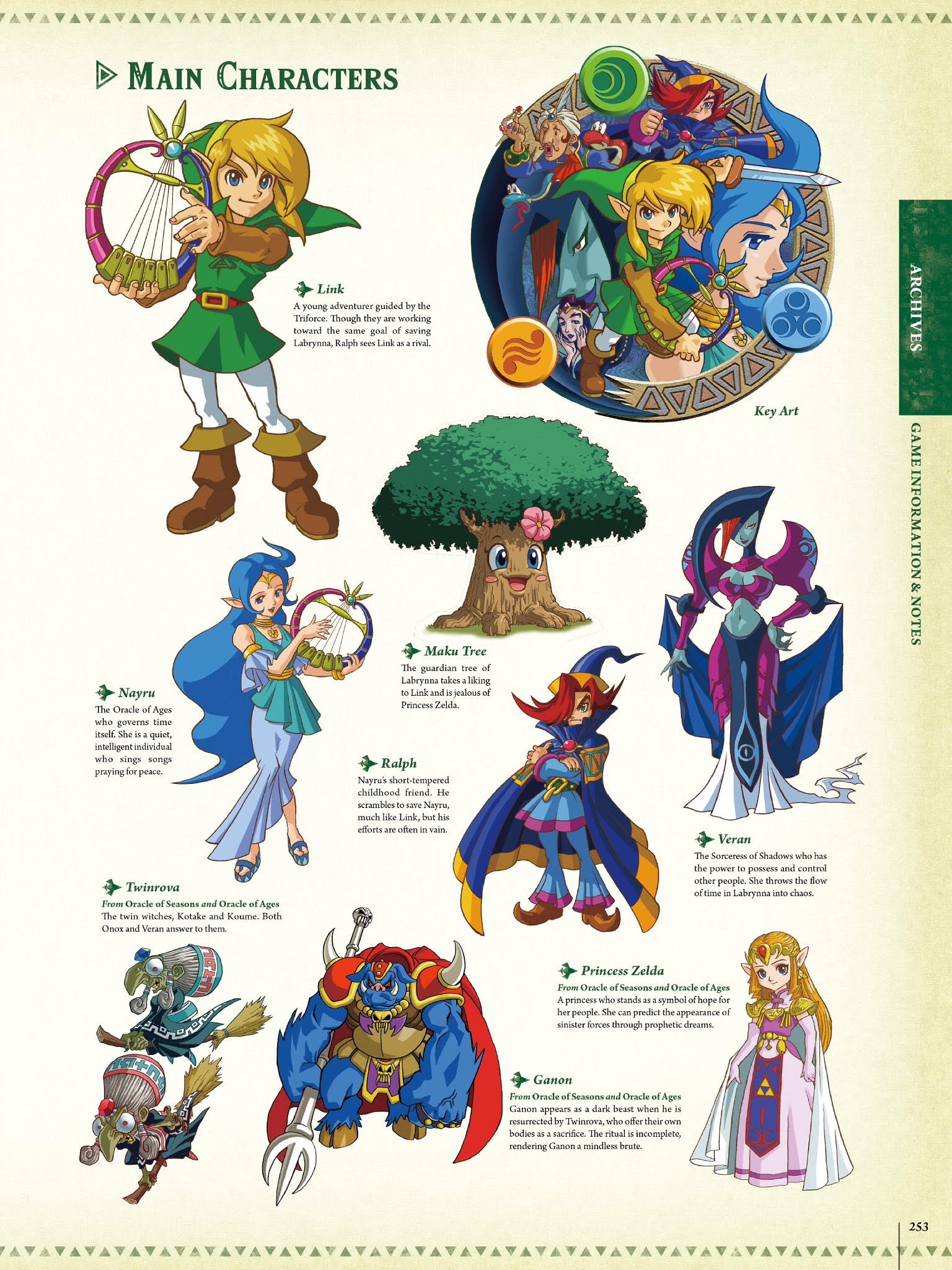 Read online The Legend of Zelda Encyclopedia comic -  Issue # TPB (Part 3) - 57
