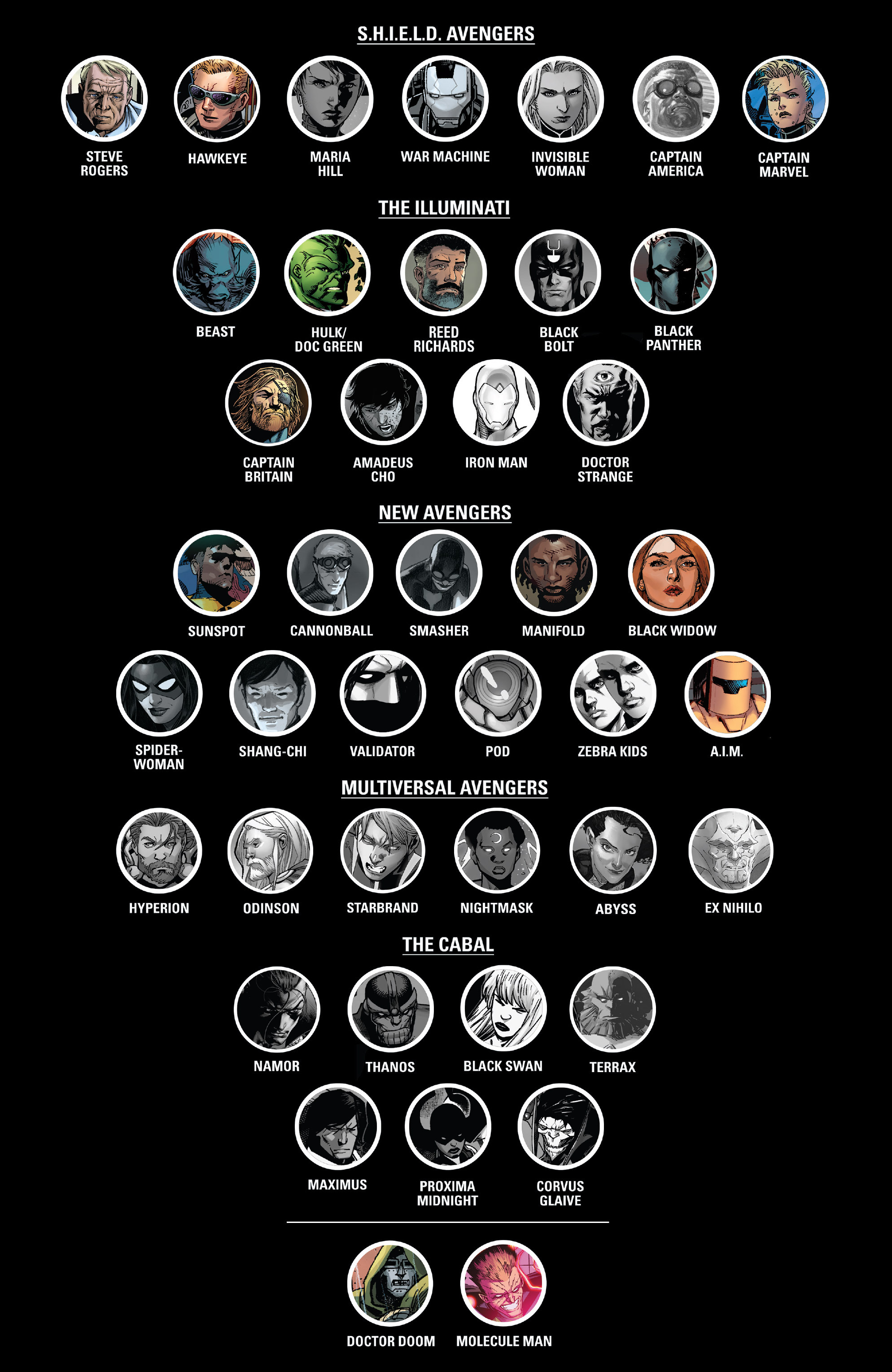 Read online Avengers by Jonathan Hickman Omnibus comic -  Issue # TPB 2 (Part 9) - 42
