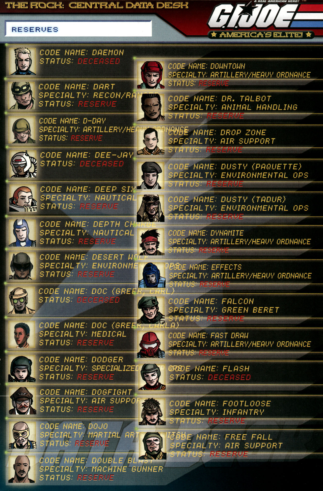 Read online G.I. Joe: Data Desk Handbook comic -  Issue #3 - 35