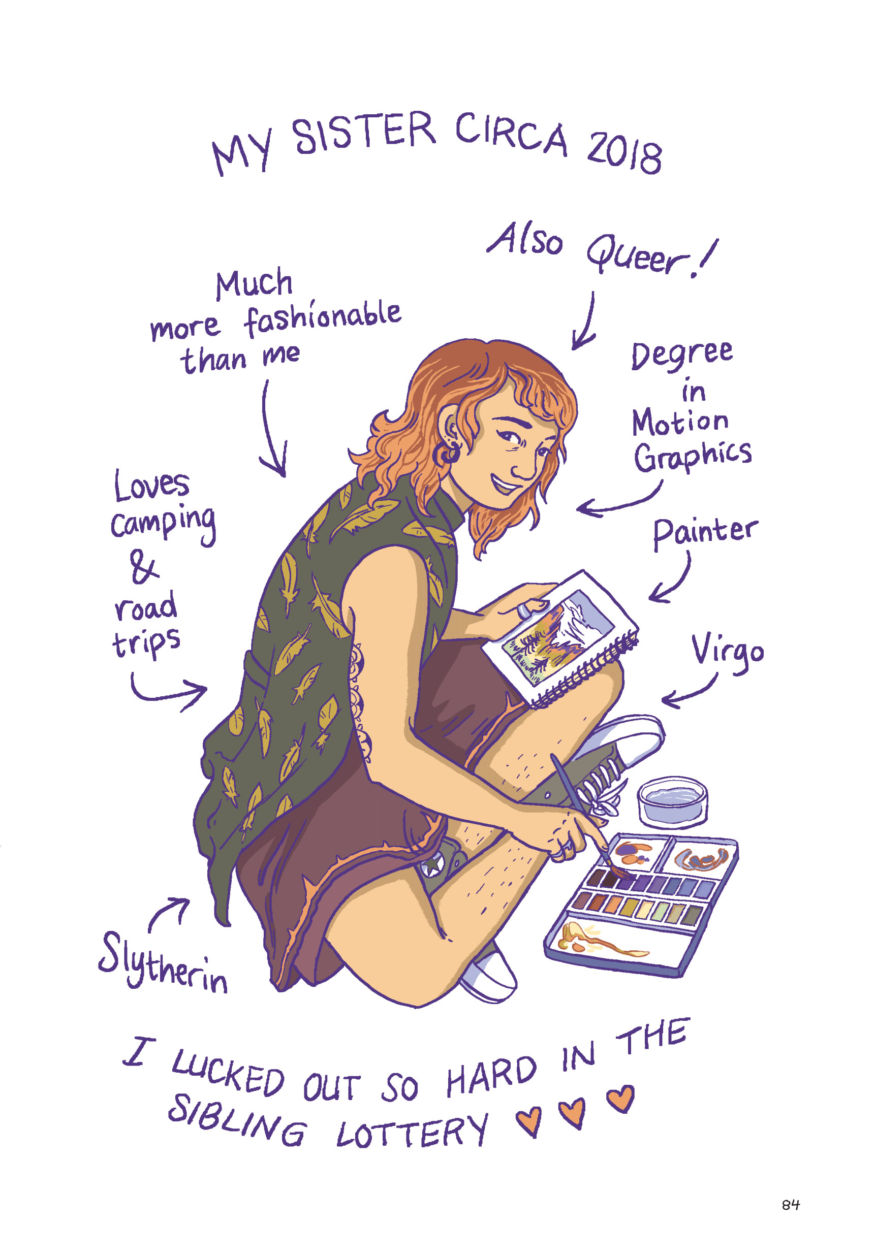 Read online Gender Queer: A Memoir comic -  Issue # TPB (Part 1) - 83