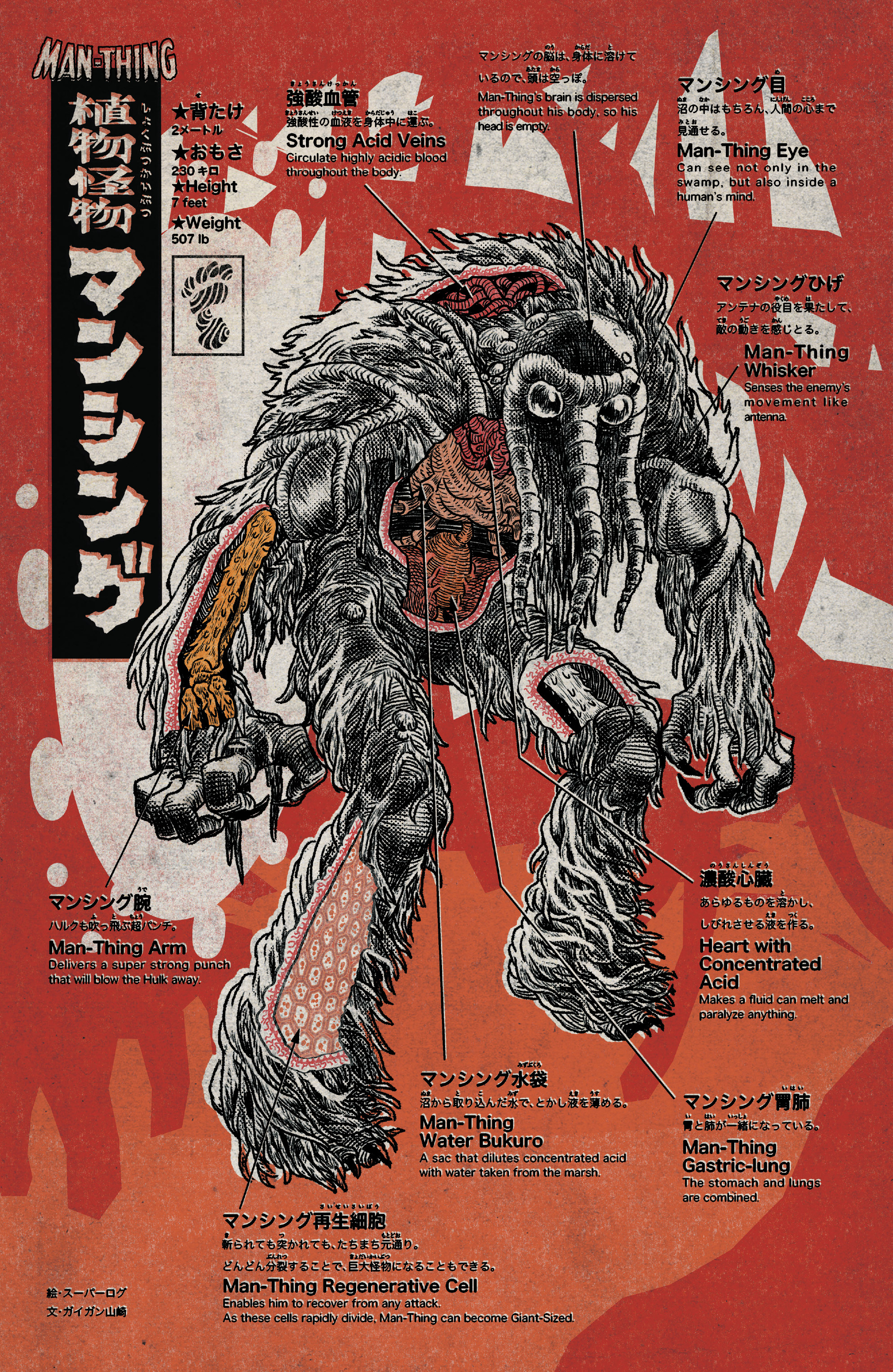 Read online Marvel Monsters comic -  Issue # Full - 12