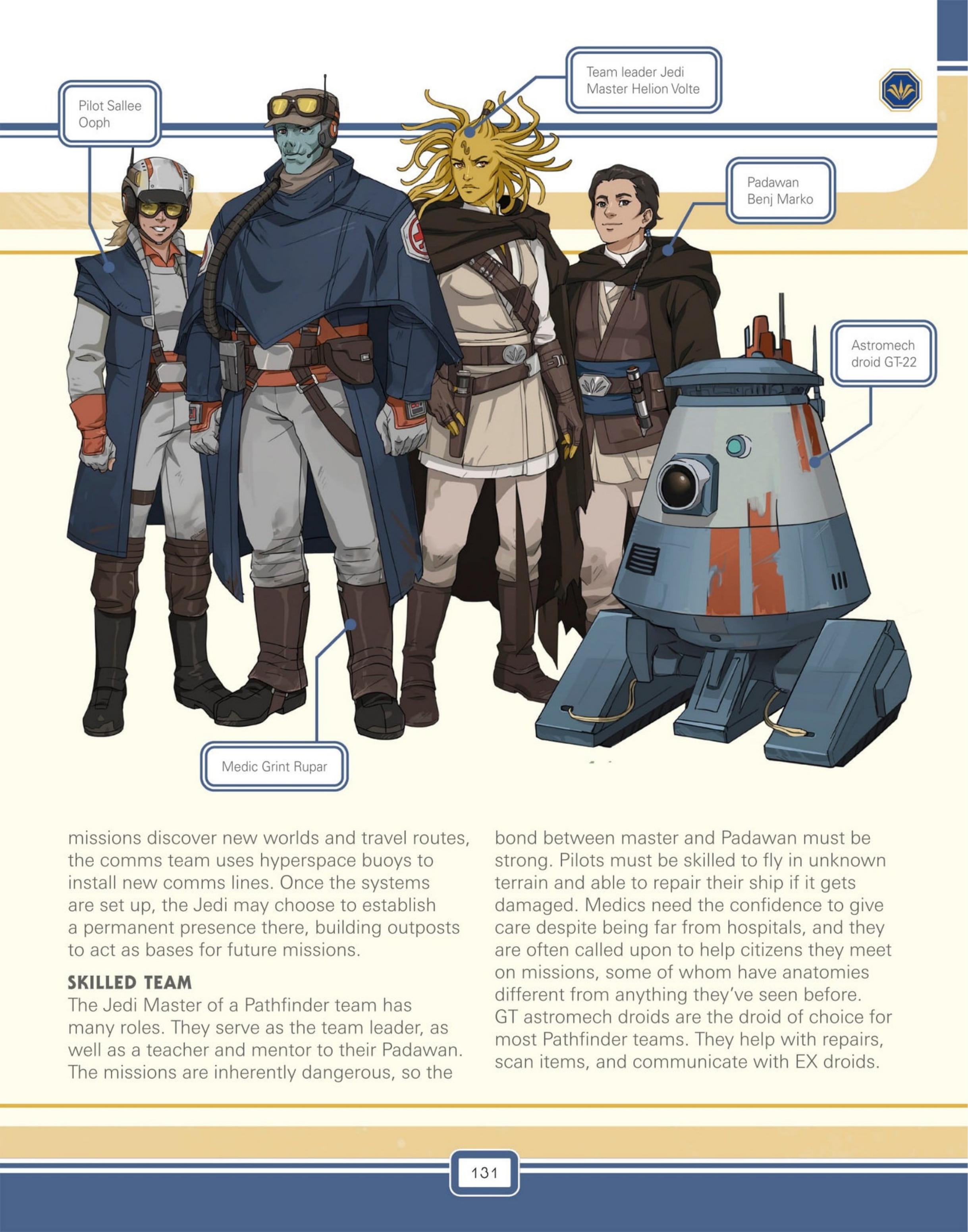 Read online Star Wars: The High Republic Character Encyclopedia comic -  Issue # TPB (Part 2) - 34