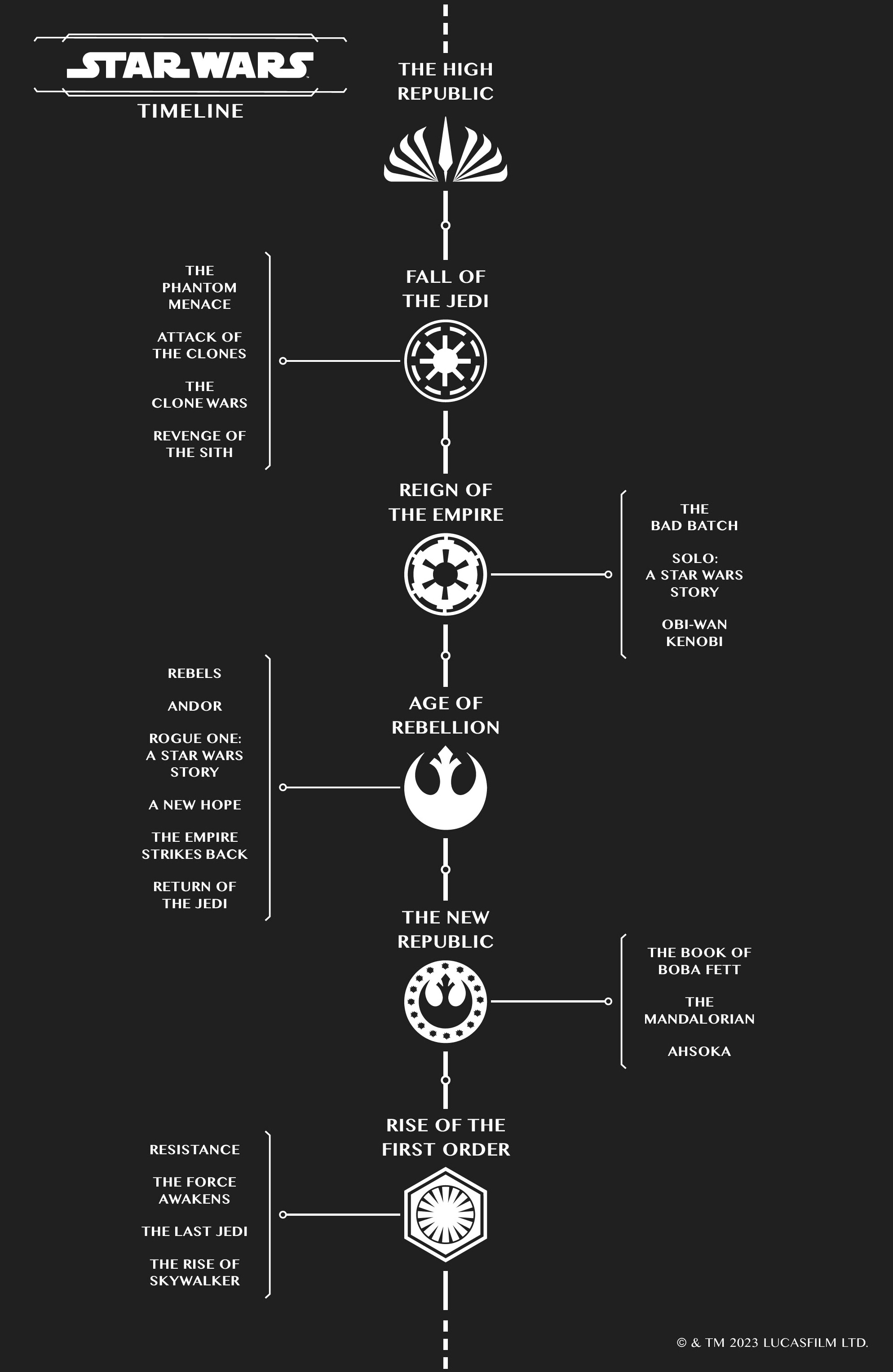 Read online Star Wars: The High Republic (2023) comic -  Issue #2 - 2