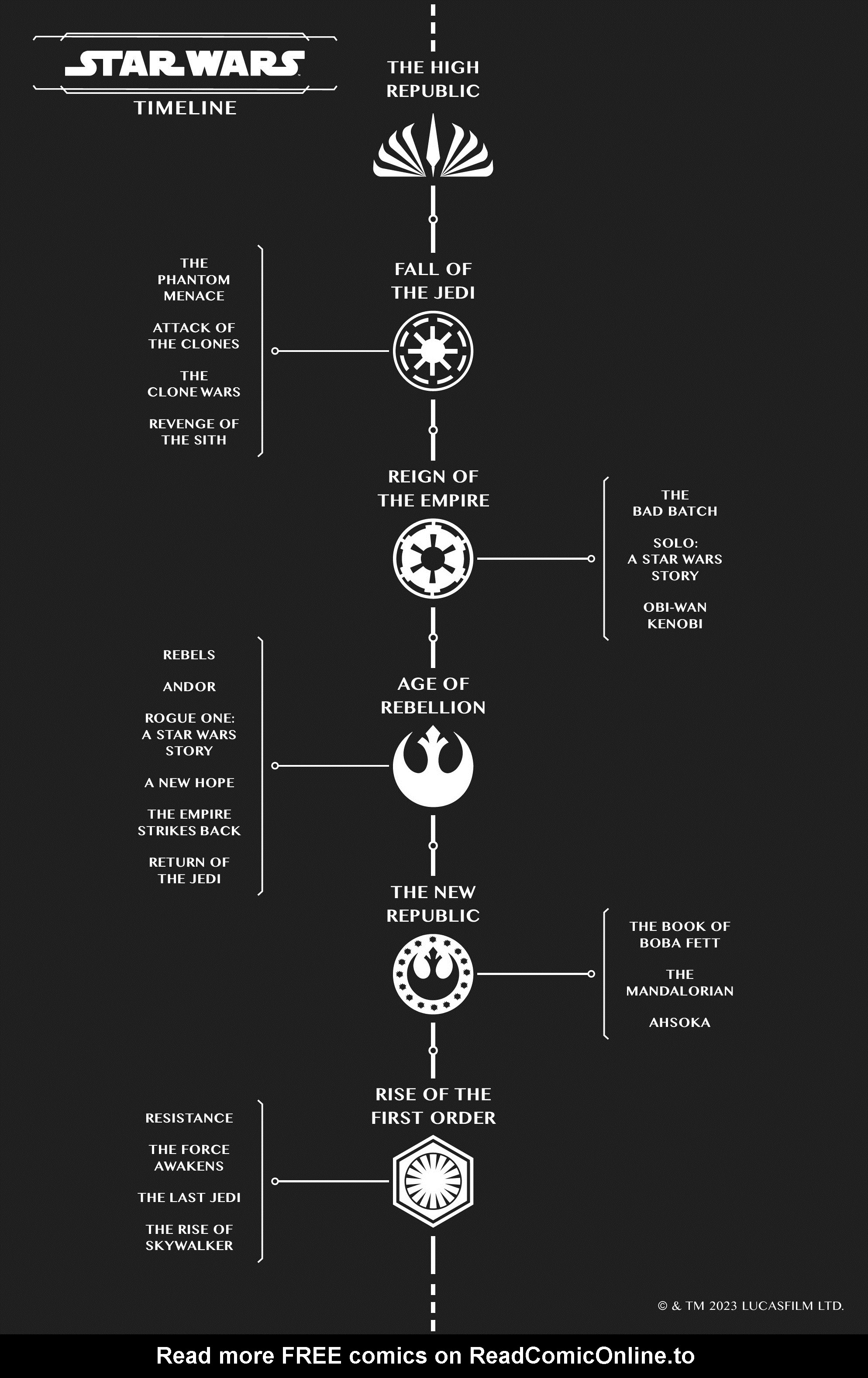 Read online Star Wars: The High Republic: Shadows of Starlight comic -  Issue #3 - 2