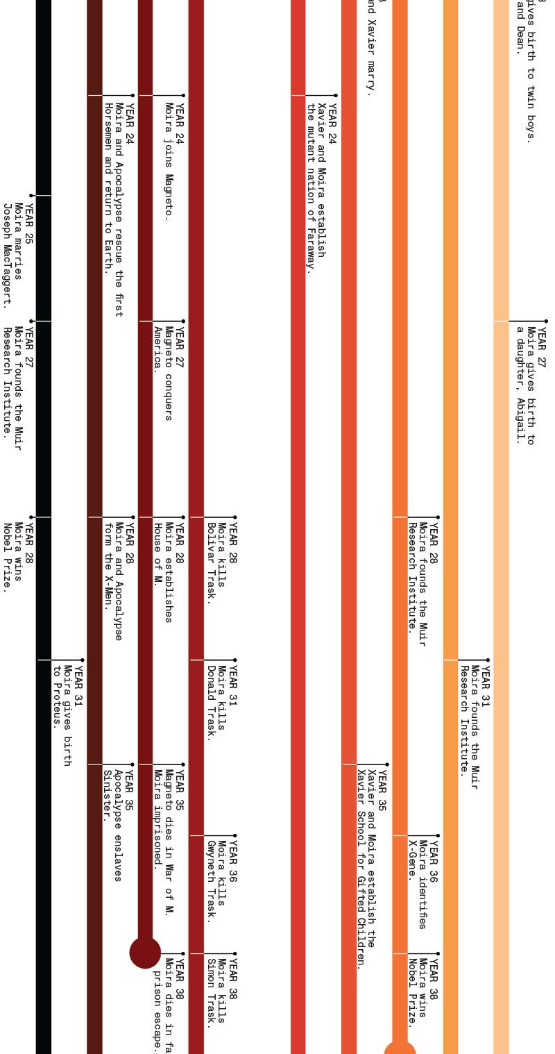 Read online House of X: Infinity Comic comic -  Issue #2 - 117