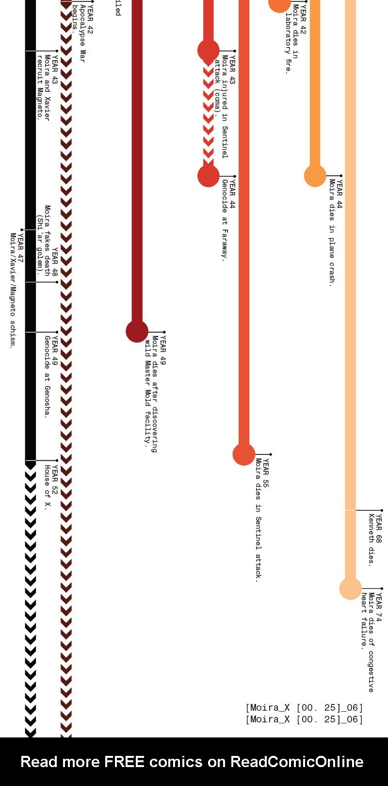 Read online House of X: Infinity Comic comic -  Issue #2 - 118
