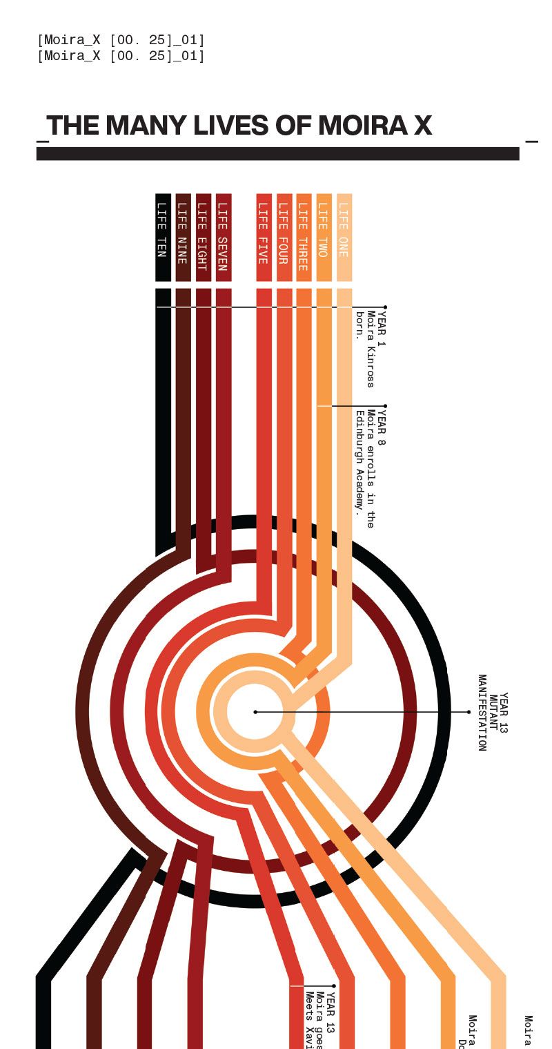 Read online House of X: Infinity Comic comic -  Issue #2 - 115