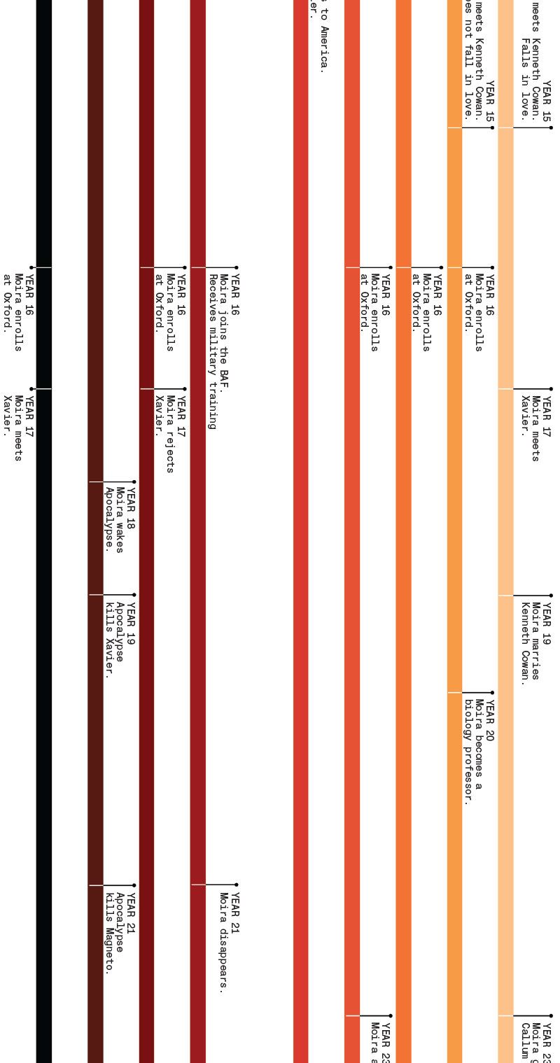 Read online House of X: Infinity Comic comic -  Issue #2 - 116