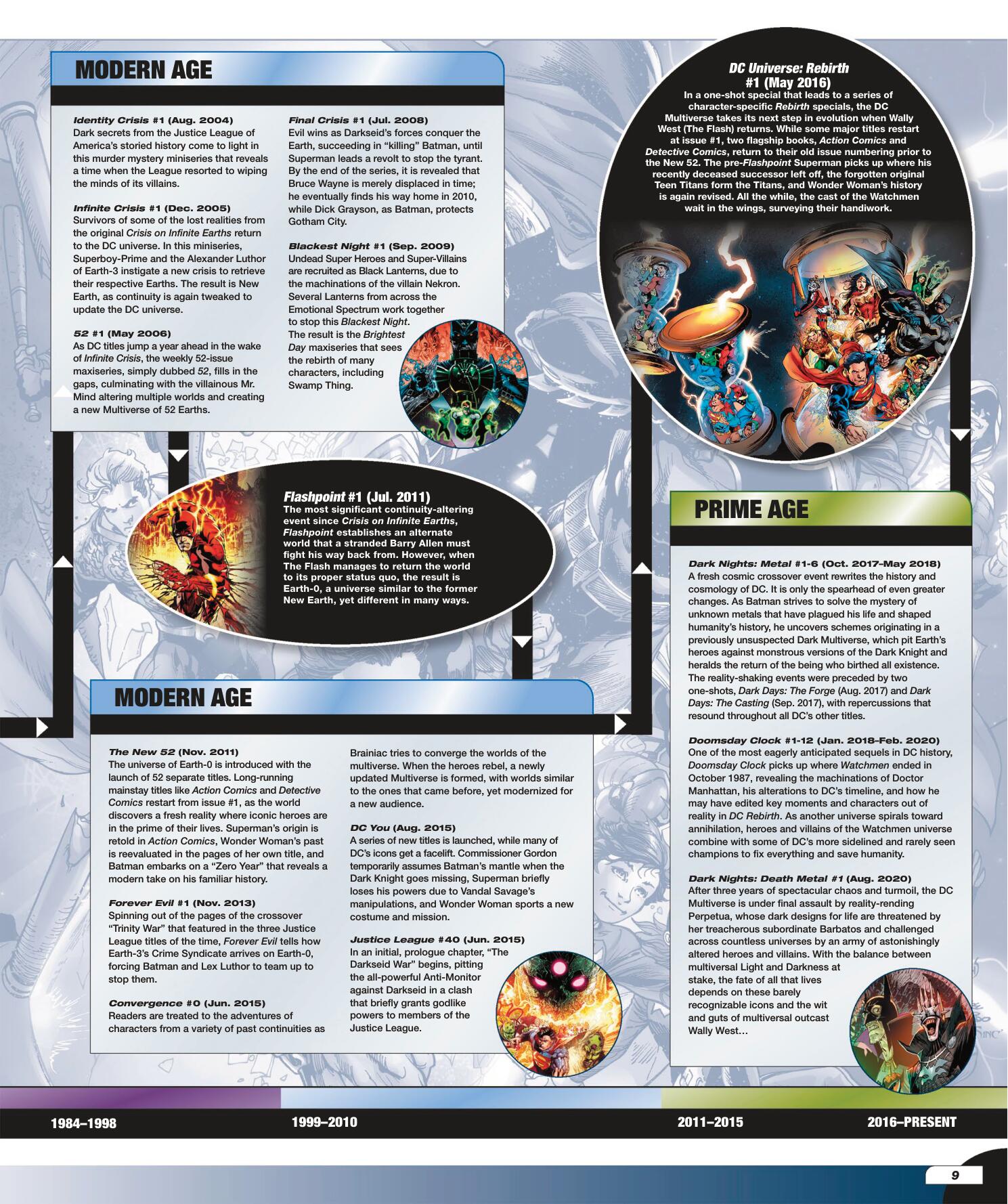 Read online The DC Comics Encyclopedia comic -  Issue # TPB 4 (Part 1) - 9