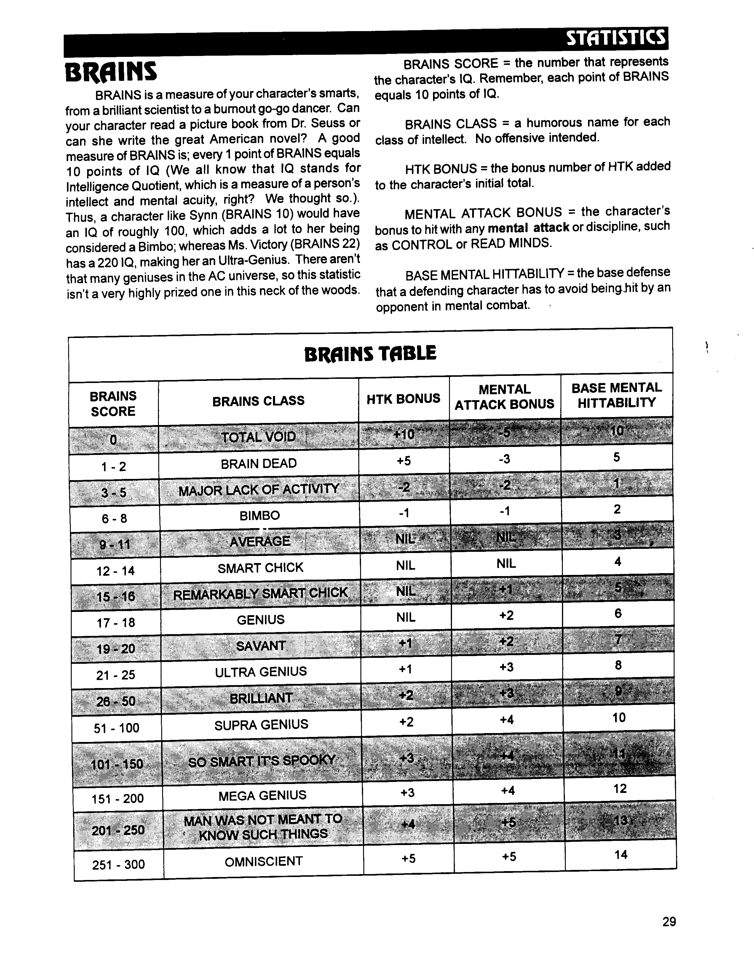 Read online Superbabes: The Femforce Role-Playing Game comic -  Issue # TPB - 31