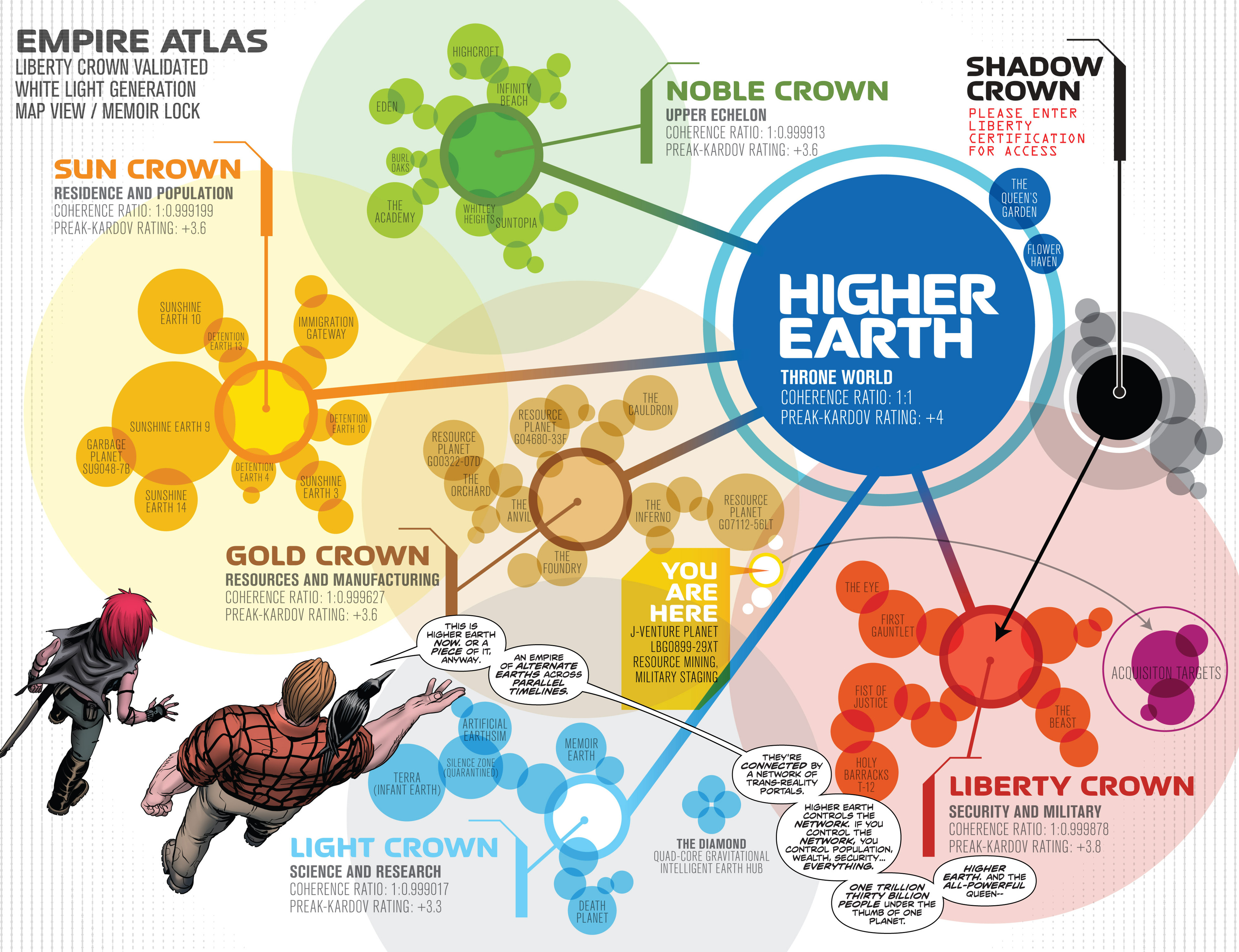 Read online Higher Earth comic -  Issue #4 - 11