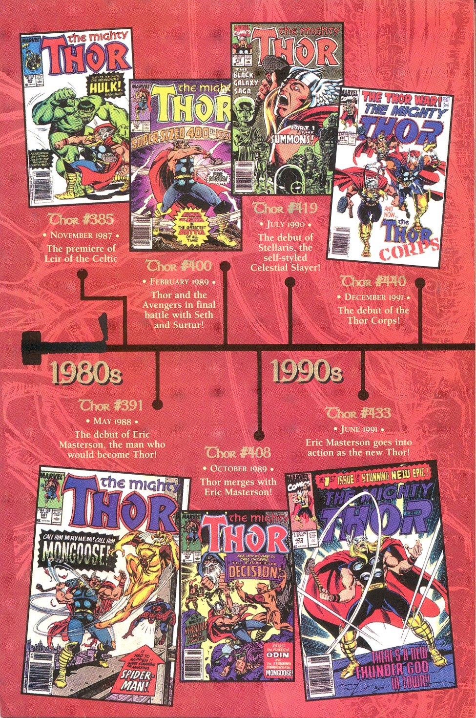 Read online Thor: The Legend comic -  Issue # Full - 43