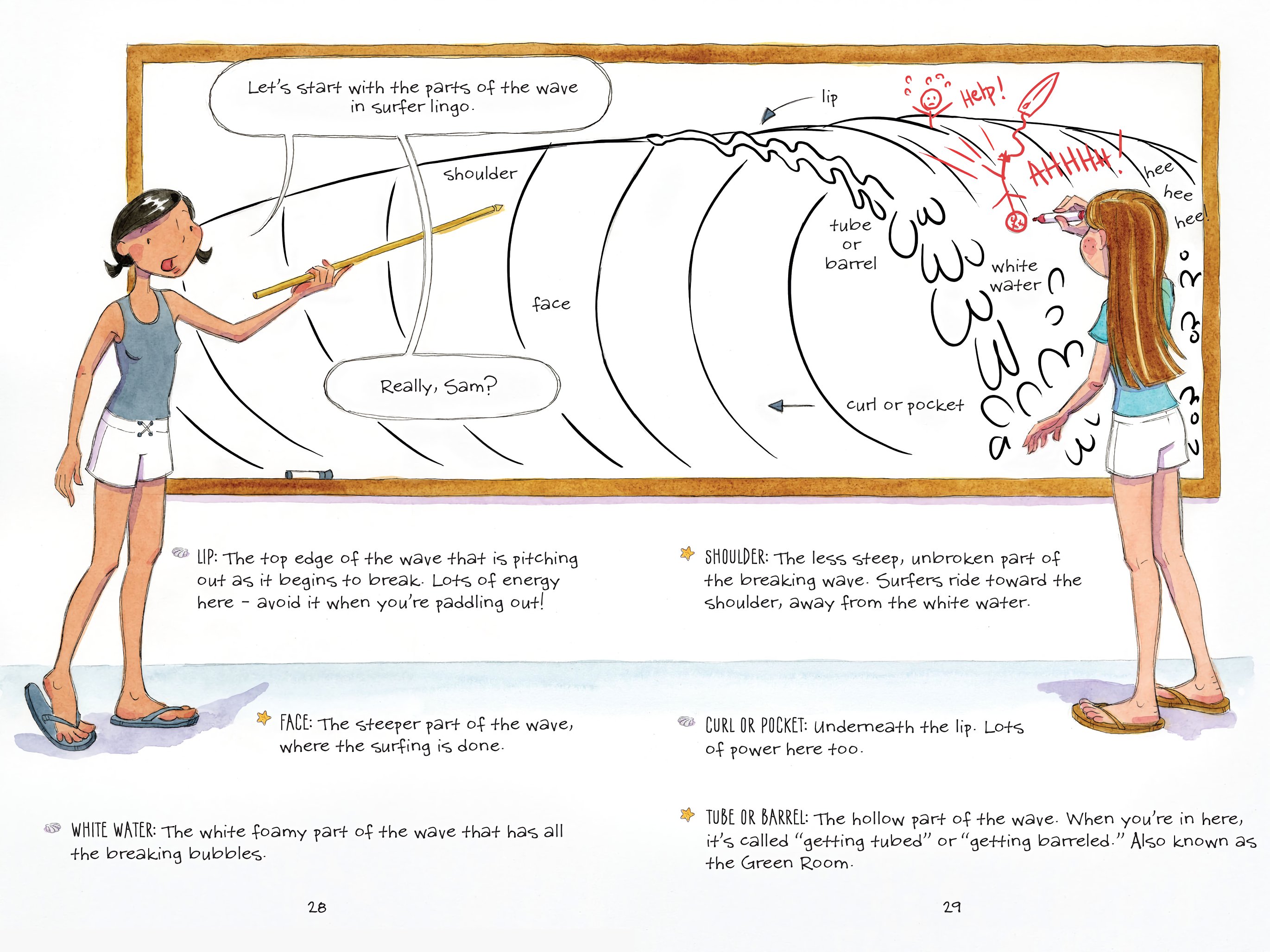 Read online The Science of Surfing: A Surfside Girls Guide to the Ocean comic -  Issue # TPB - 30