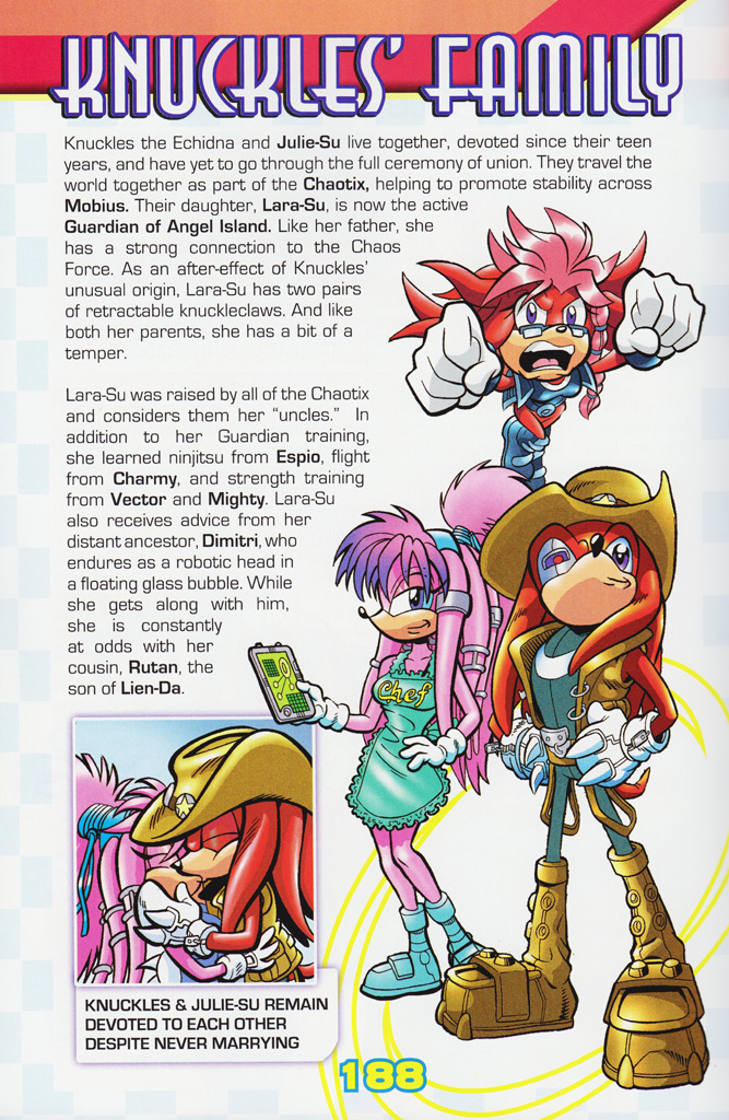 Read online Sonic the Hedgehog: The Complete Sonic Comic Encyclopedia comic -  Issue # TPB - 190