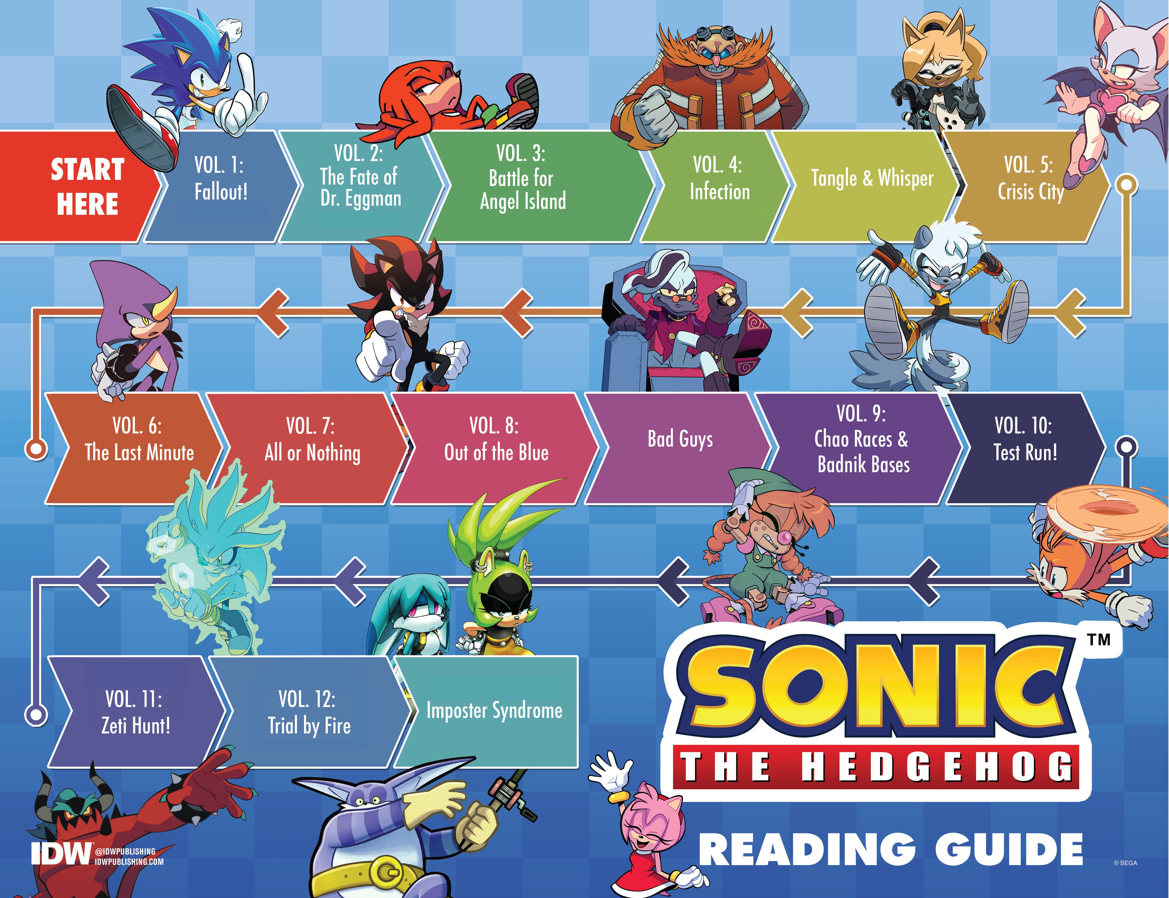 Read online Sonic The Hedgehog: Tails' 30th Anniversary Special comic -  Issue # Full - 44