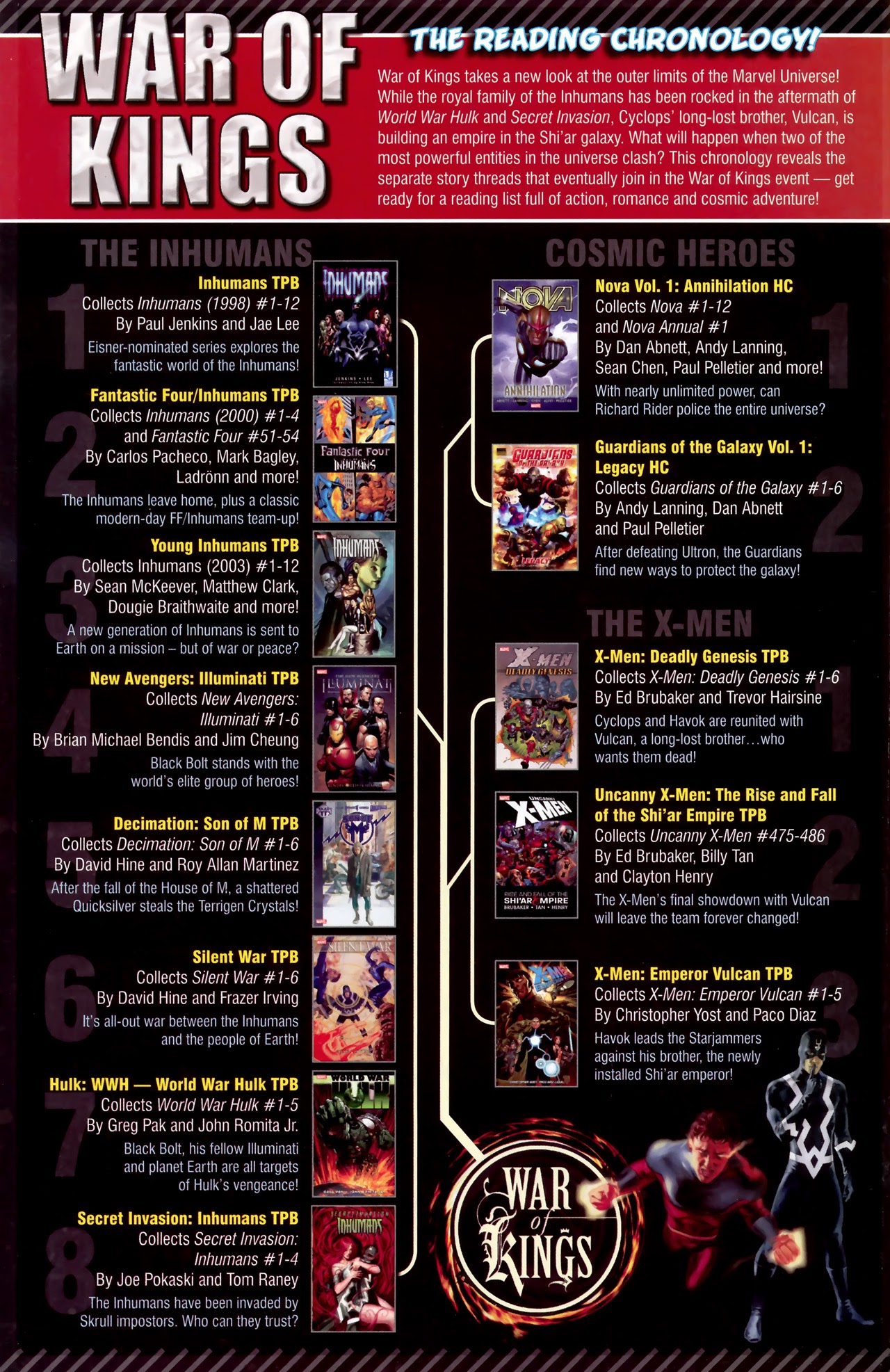 Read online Marvel Spotlight: War Of Kings comic -  Issue # Full - 25