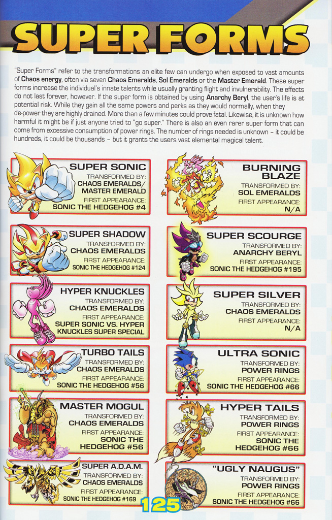 Read online Sonic the Hedgehog: The Complete Sonic Comic Encyclopedia comic -  Issue # TPB - 127