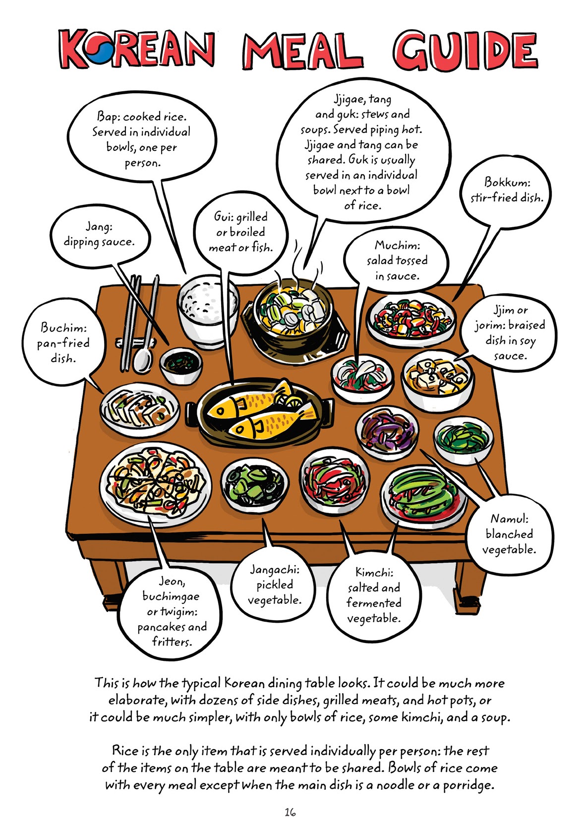 Read online Cook Korean! A Comic Book With Recipes comic -  Issue # TPB (Part 1) - 15