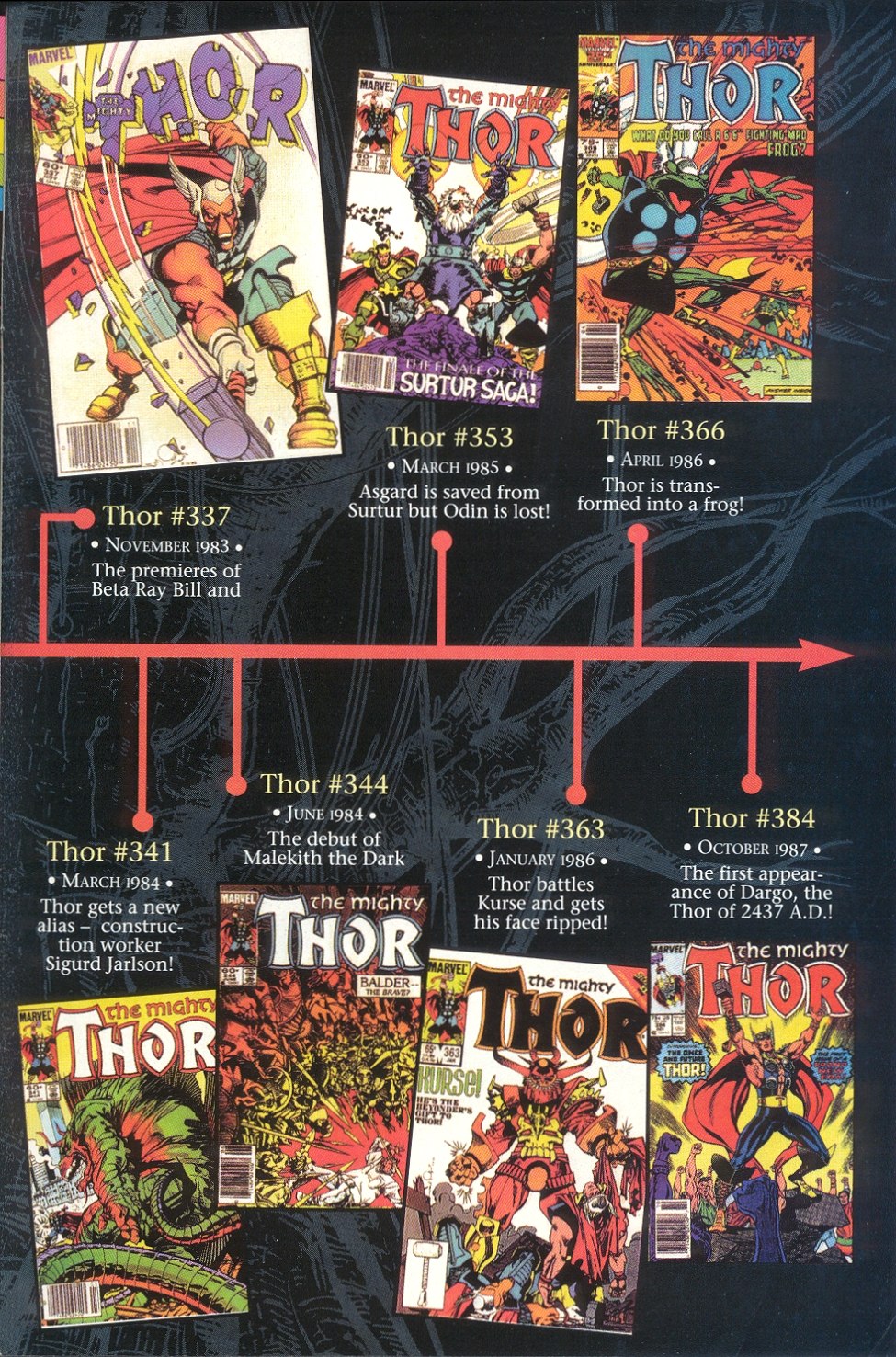 Read online Thor: The Legend comic -  Issue # Full - 42