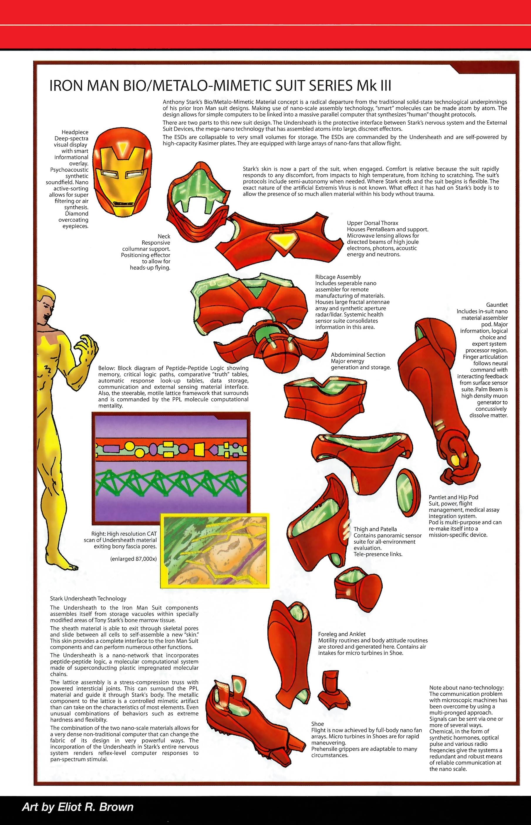 Read online Official Handbook of the Marvel Universe A to Z comic -  Issue # TPB 5 (Part 2) - 119
