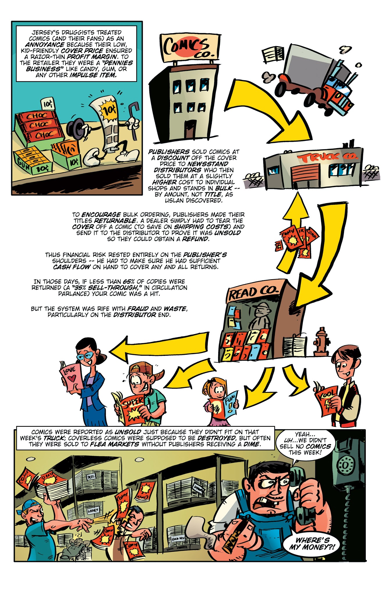 Read online Comic Book History of Comics Volume 2 comic -  Issue #4 - 4