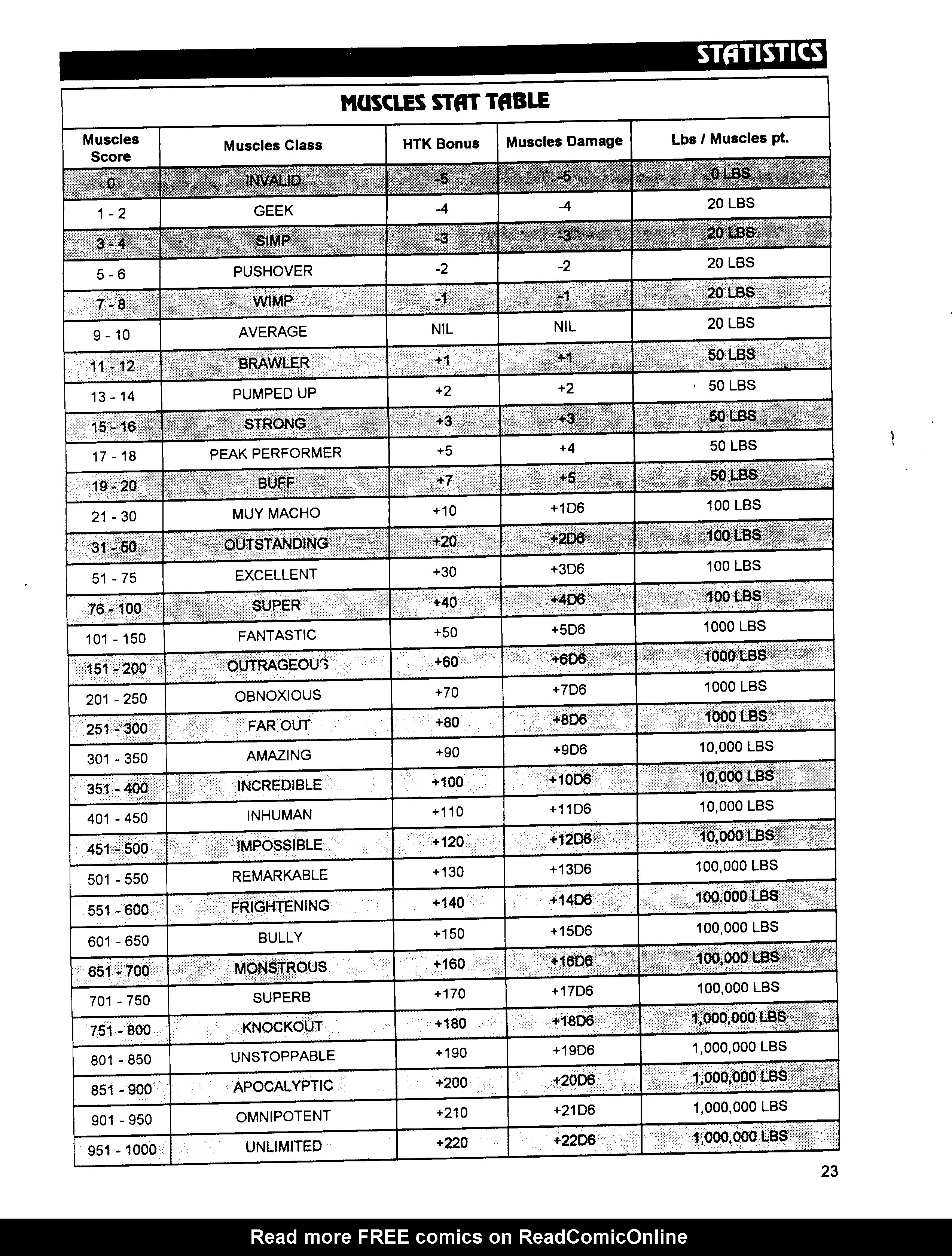 Read online Superbabes: The Femforce Role-Playing Game comic -  Issue # TPB - 25