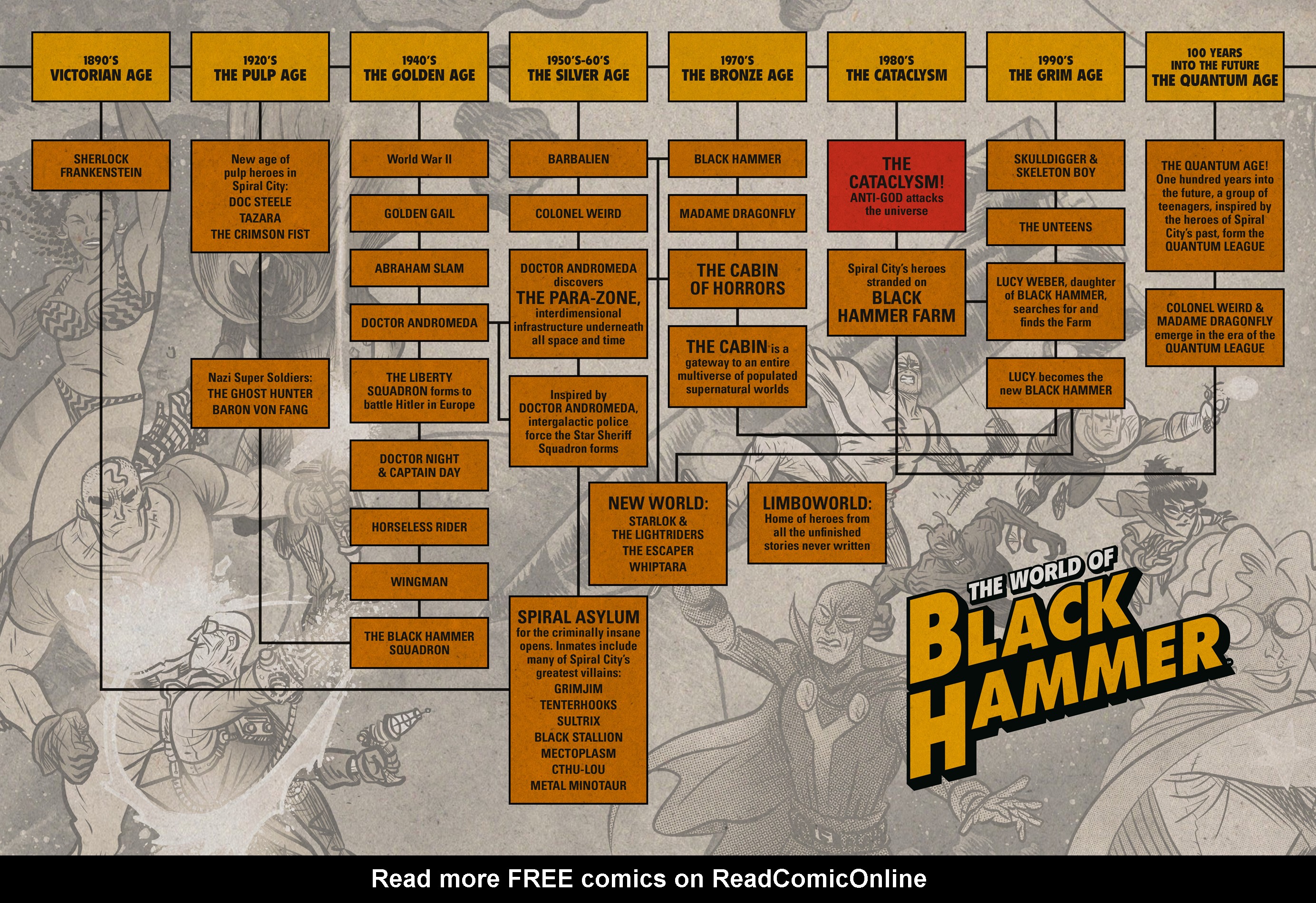 Read online Black Hammer Omnibus comic -  Issue # TPB 2 (Part 4) - 15