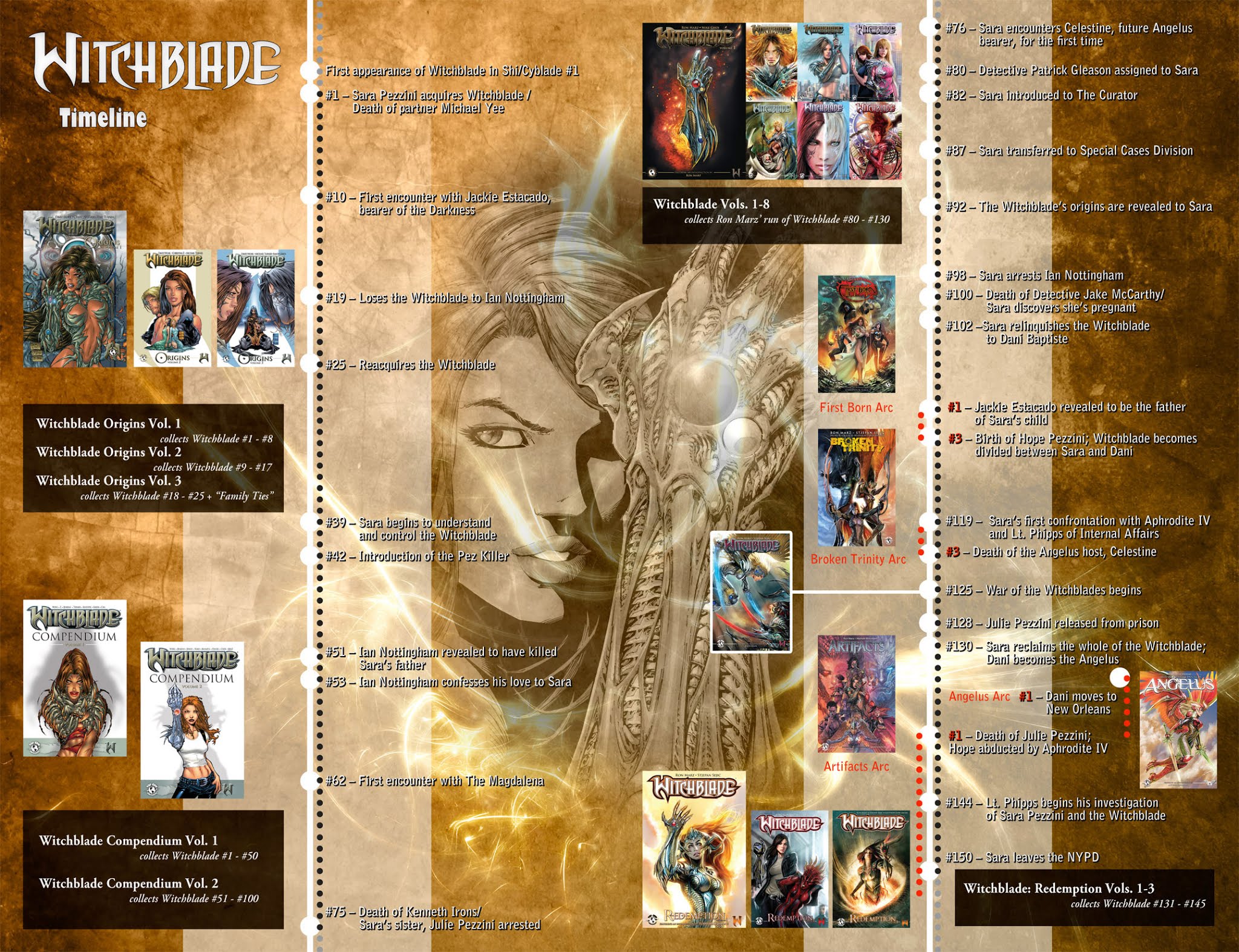 Read online Witchblade: Redemption comic -  Issue # TPB 4 (Part 2) - 37