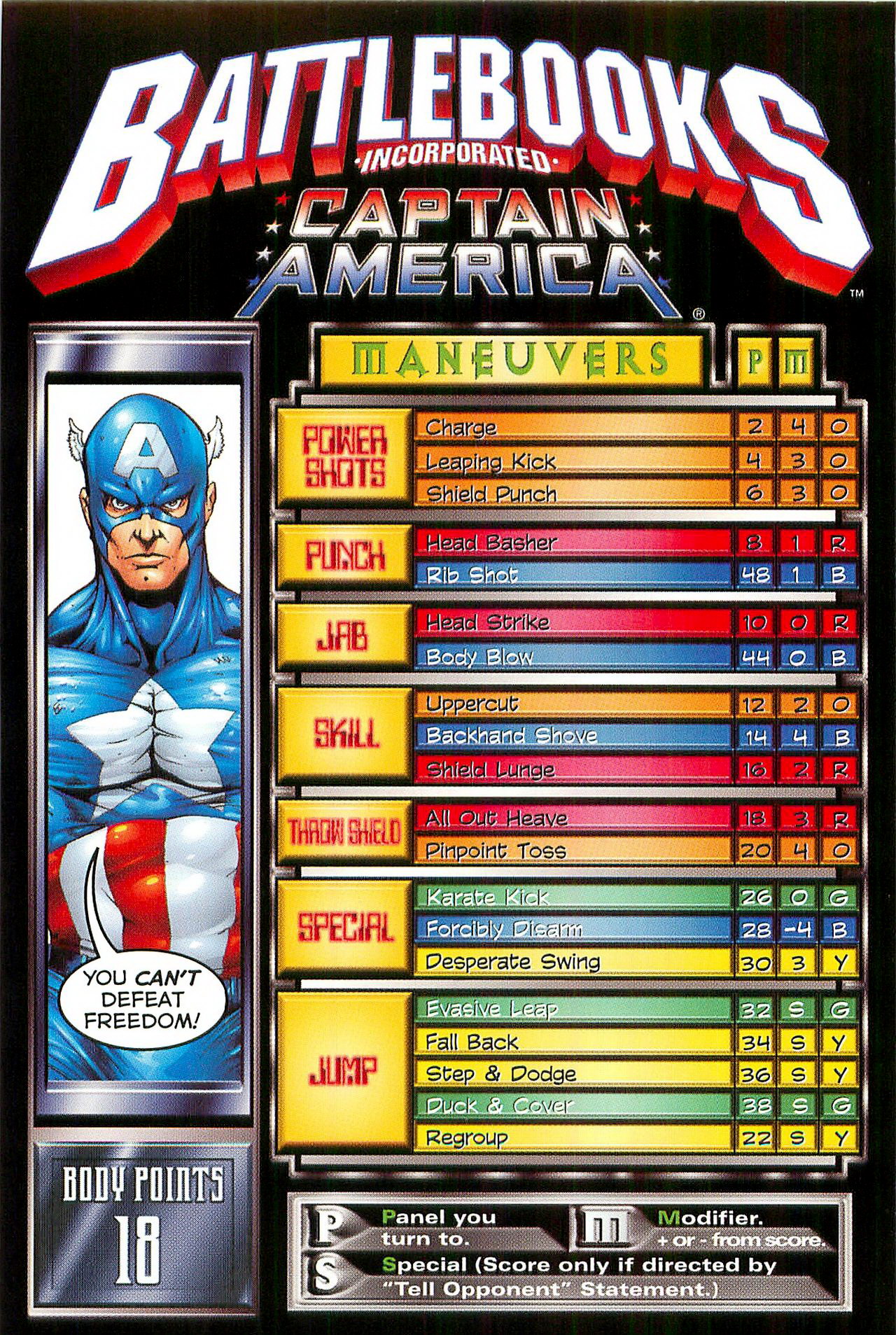 Read online Captain America Battlebook: Streets of Fire comic -  Issue # Full - 31