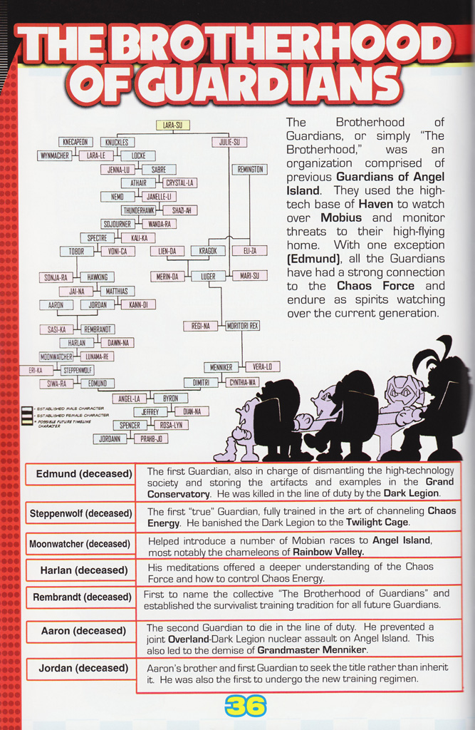 Read online Sonic the Hedgehog: The Complete Sonic Comic Encyclopedia comic -  Issue # TPB - 38